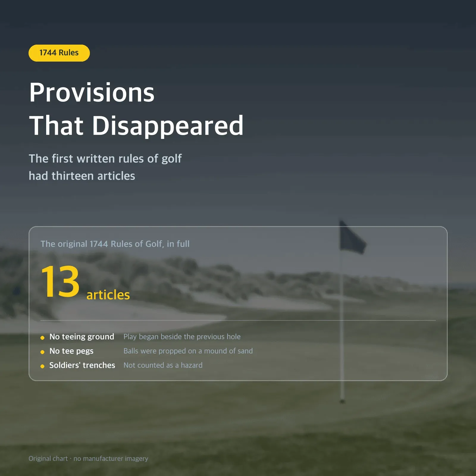 Provisions That Disappeared — The first written rules of golf had thirteen articles