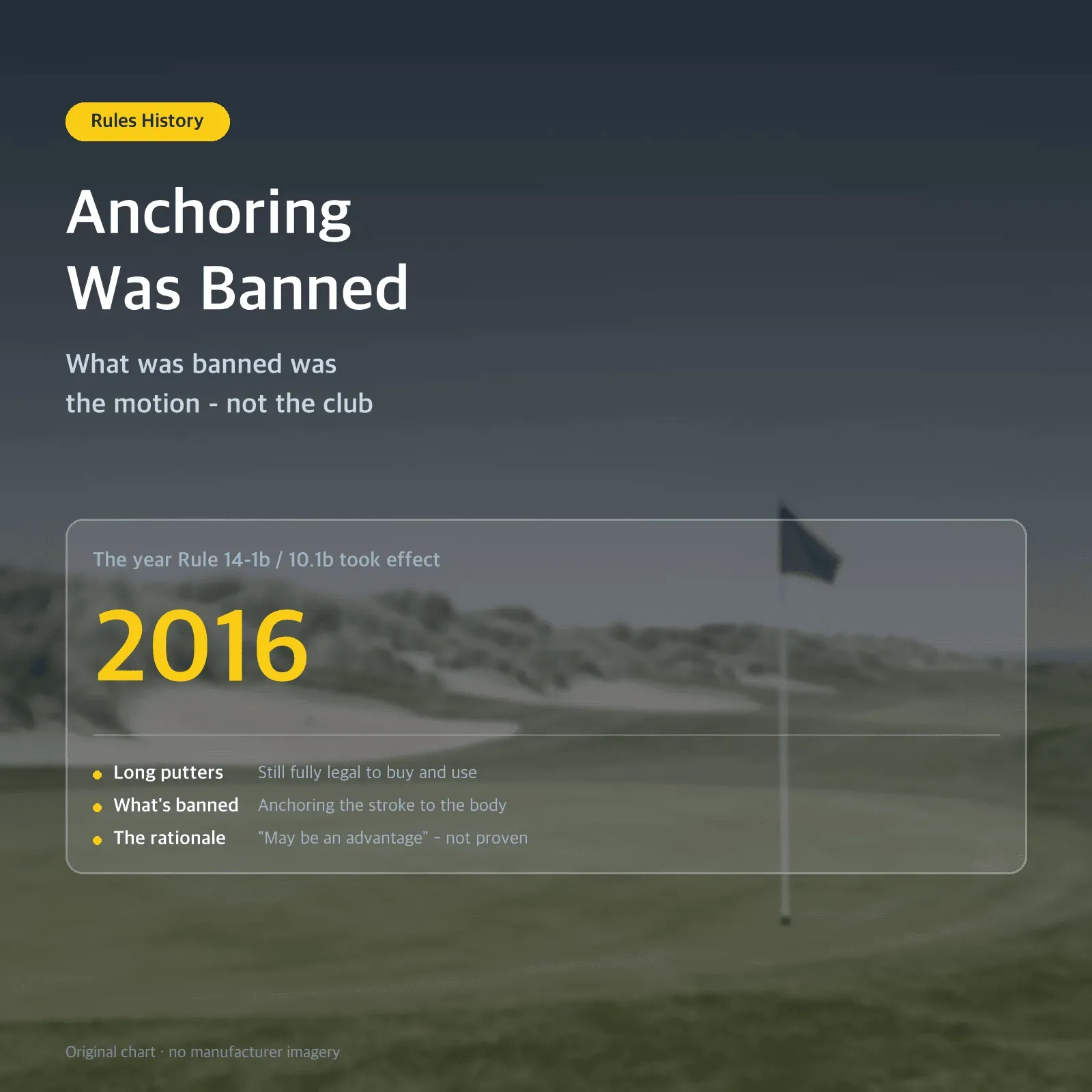 Anchoring Was Banned — What was banned was the motion - not the club