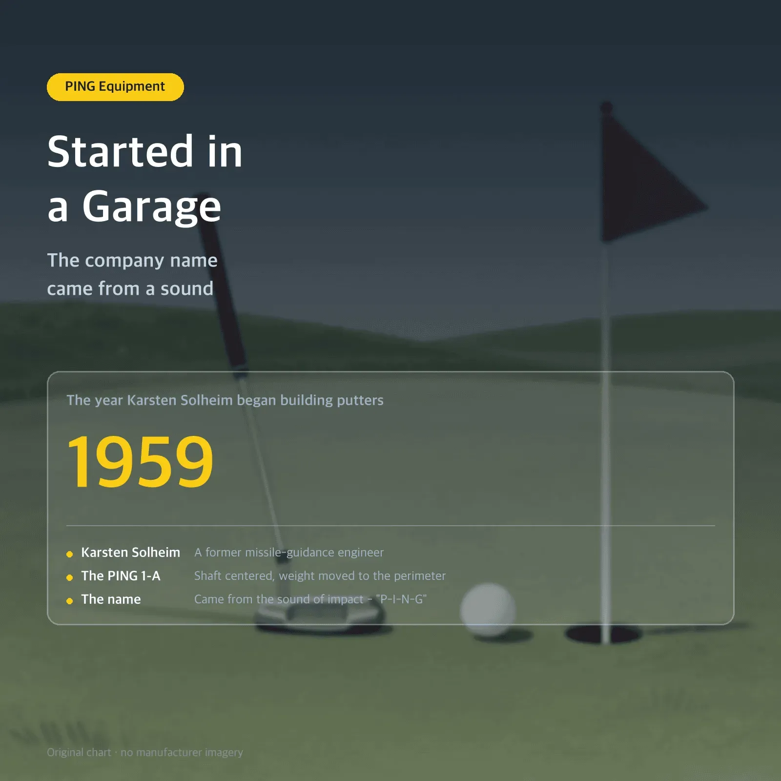 Started in a Garage — The company name came from a sound