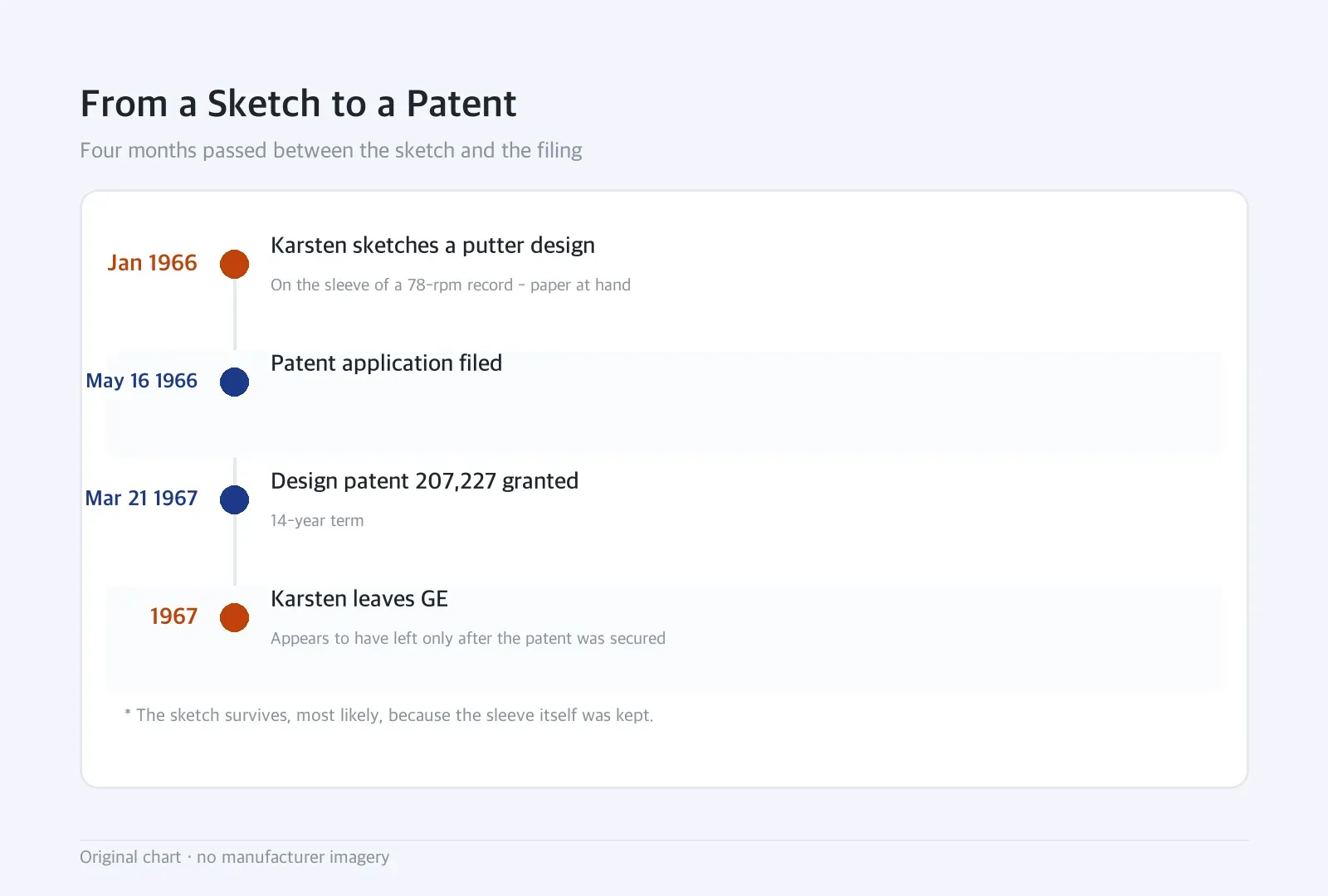 Timeline: From a Sketch to a Patent — Four months passed between the sketch and the filing