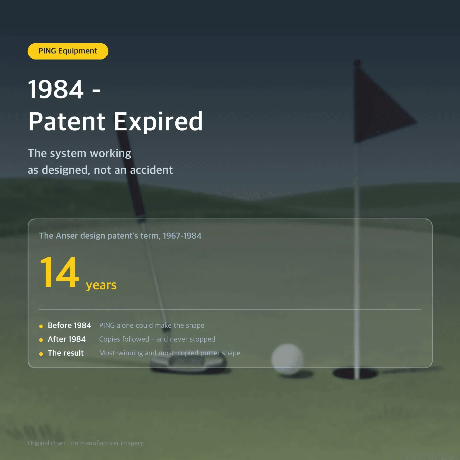 1984 - Patent Expired — The system working as designed, not an accident