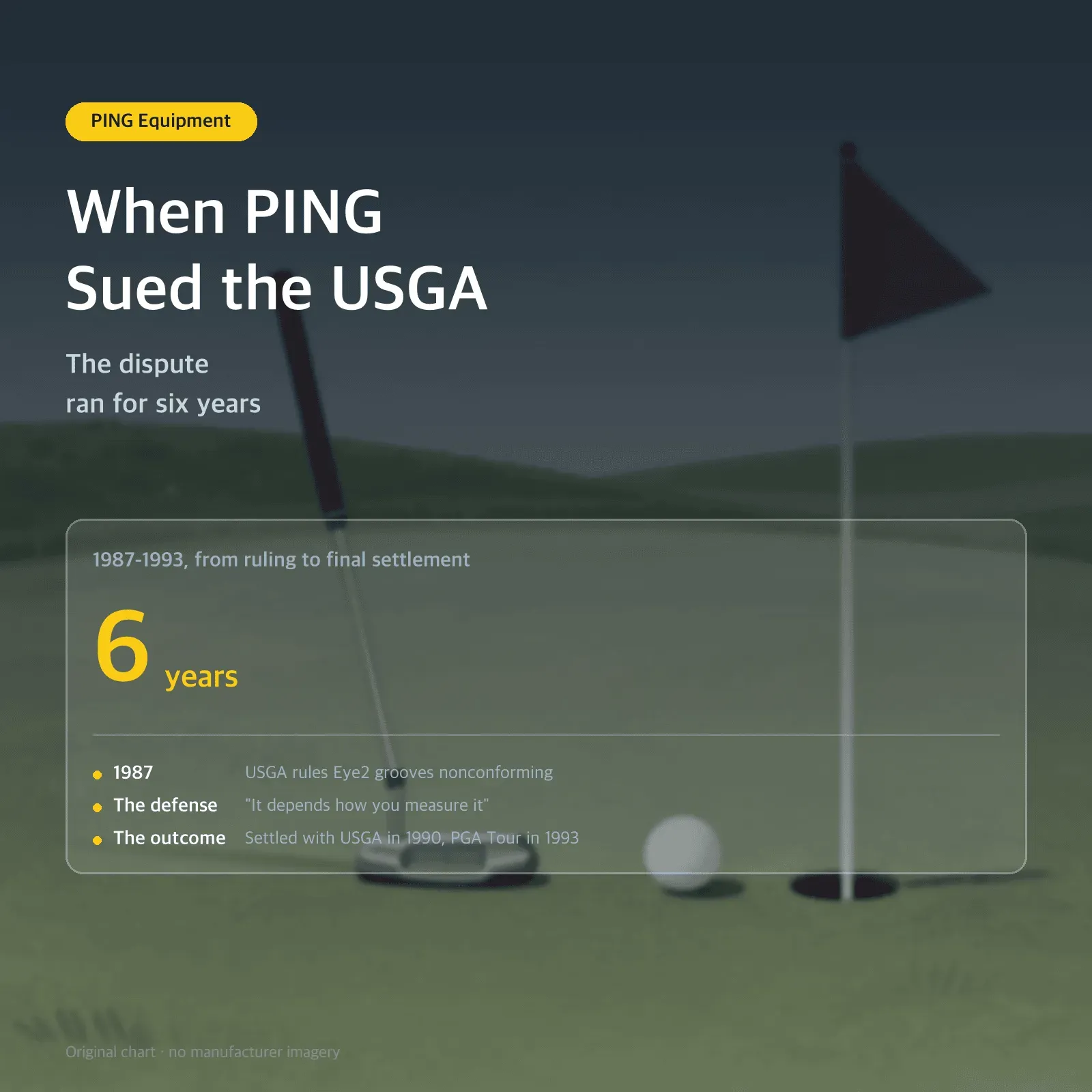 When PING Sued the USGA — The dispute ran for six years