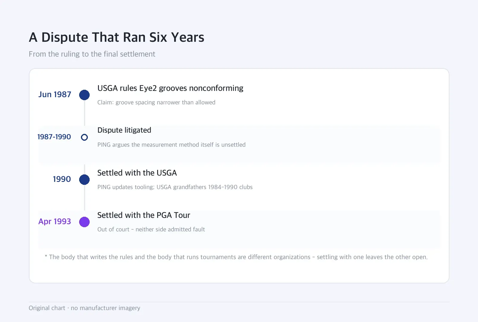 Timeline: A Dispute That Ran Six Years — From the ruling to the final settlement
