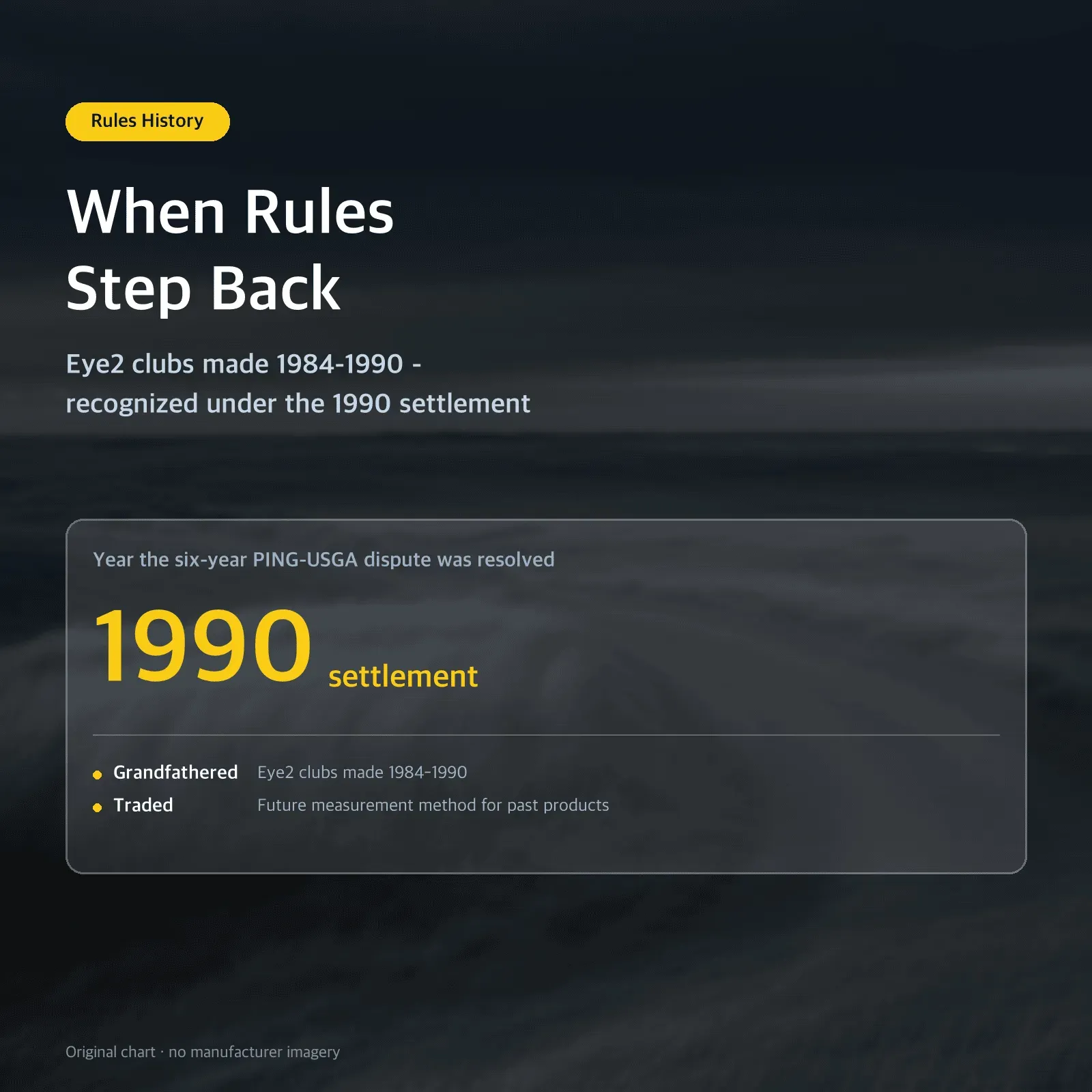 When Rules Step Back — Eye2 clubs made 1984-1990 - recognized under the 1990 settlement