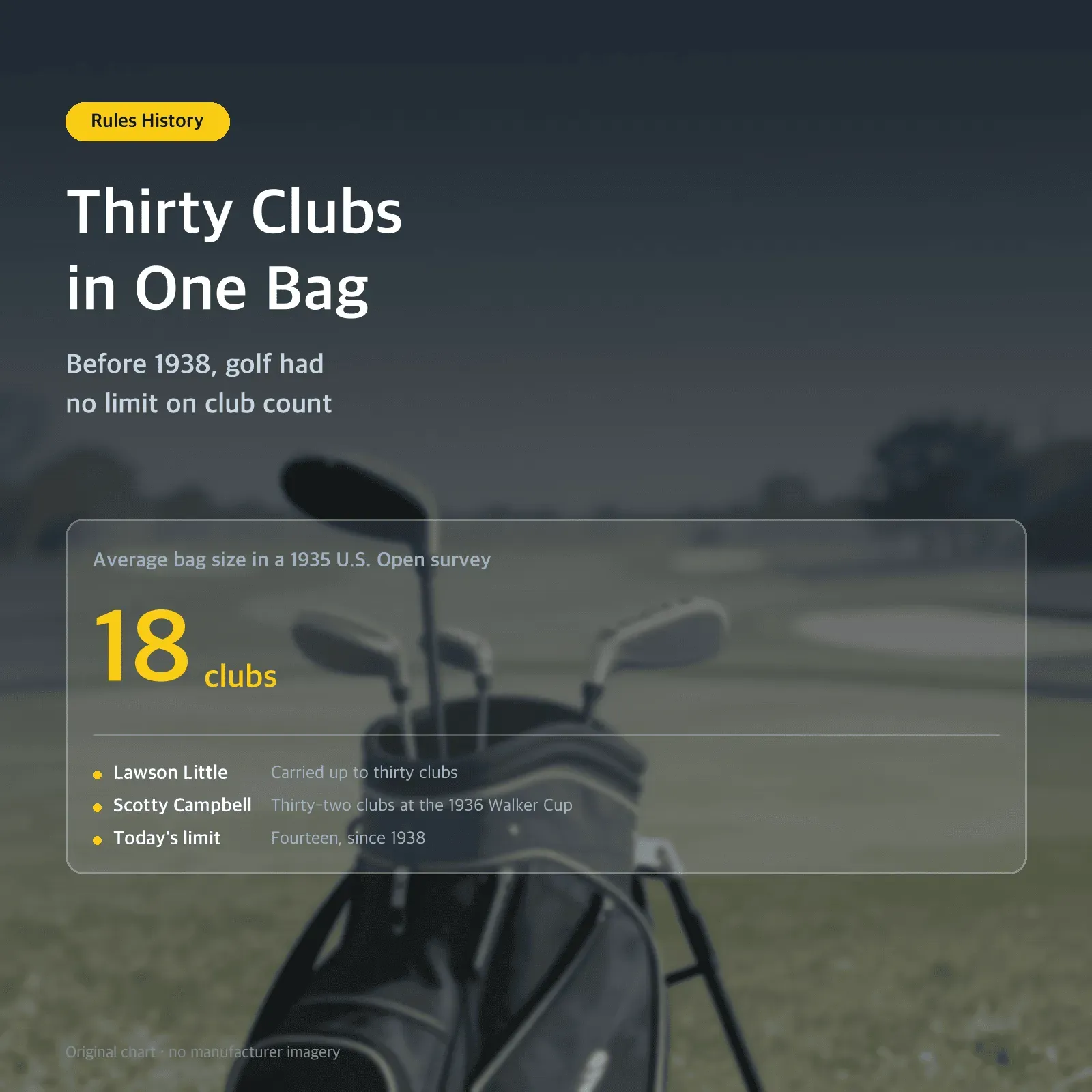 Thirty Clubs in One Bag — Before the 14-club limit, golf had no cap on club count