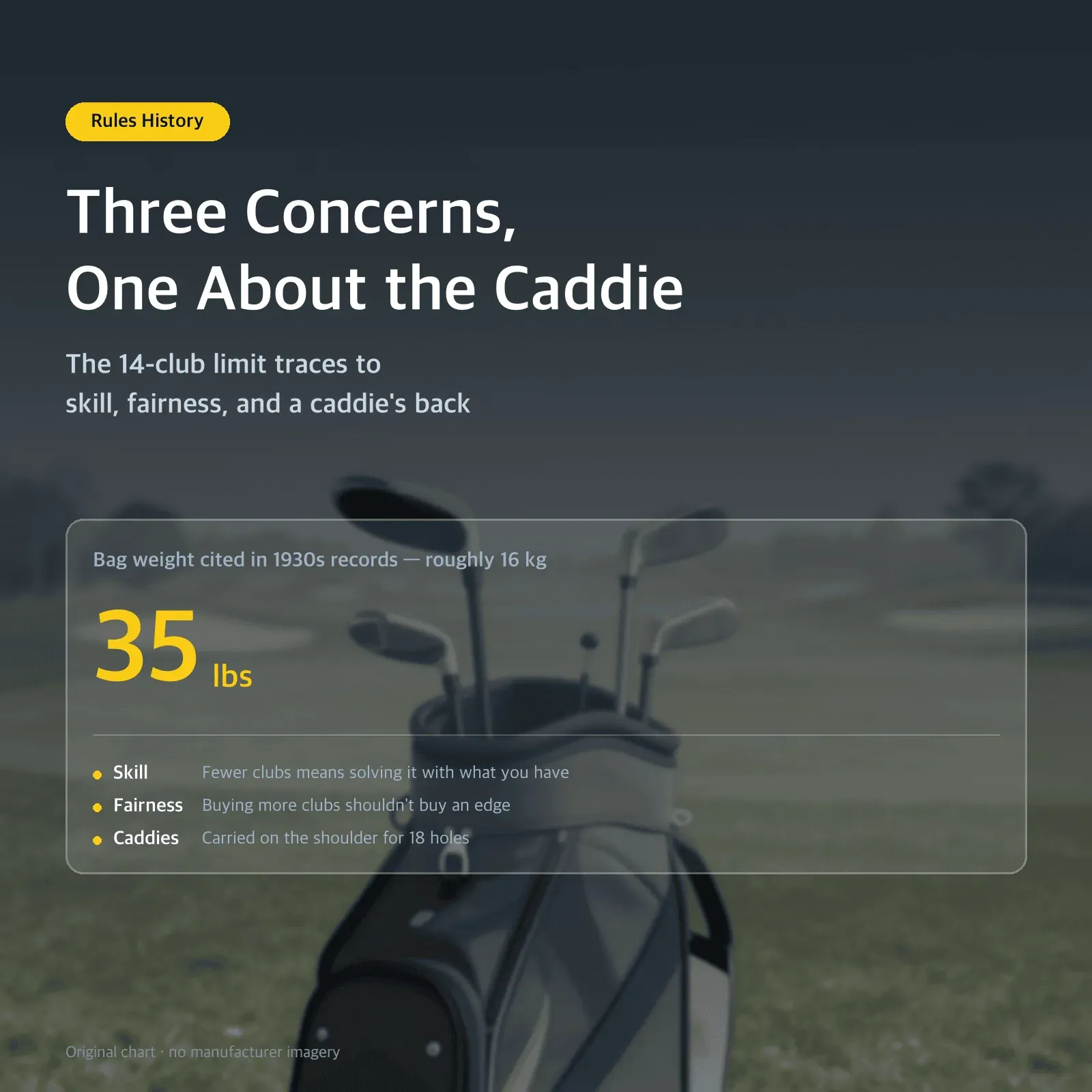 Three Concerns, One About the Caddie — The 14-club limit traces to skill, fairness, and a caddie's back