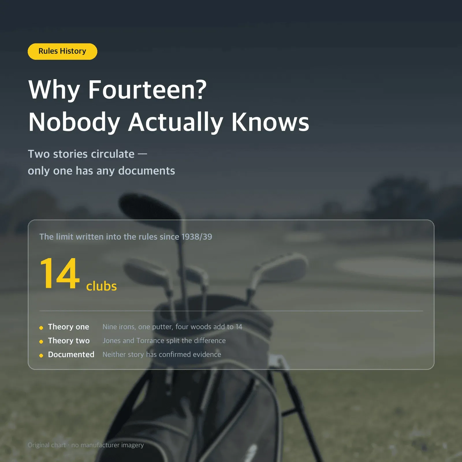 Why Fourteen? Nobody Actually Knows: Two stories circulate — only one has any documents