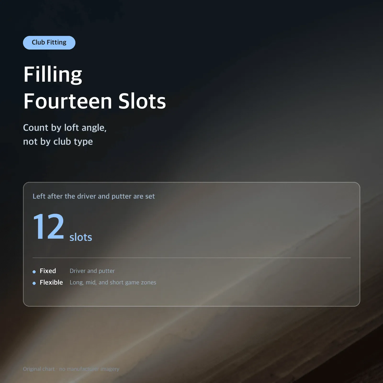 Filling Fourteen Slots — Count by loft angle, not by club type