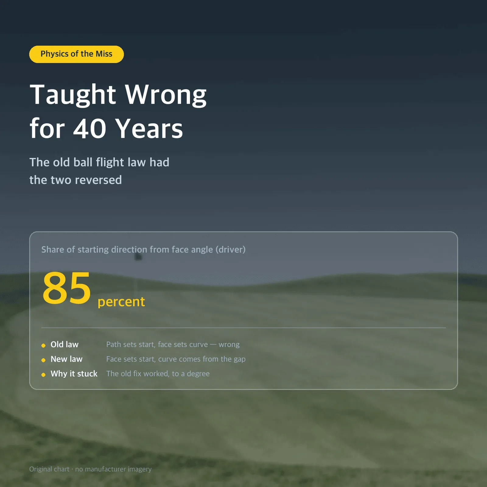 Taught Wrong for 40 Years — The old ball flight law had the two reversed
