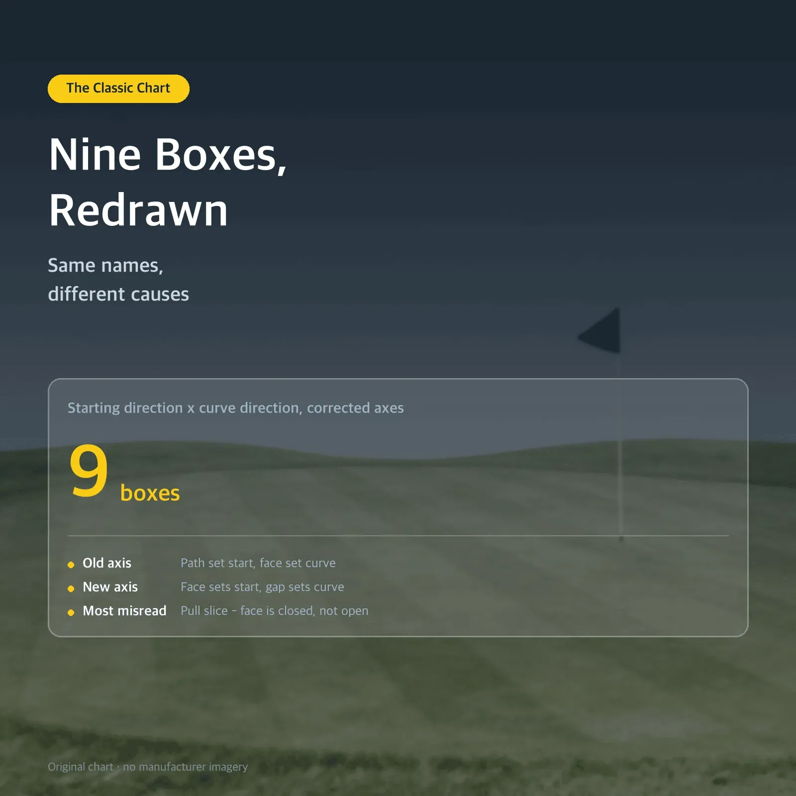 Nine Boxes, Redrawn — Same names, different causes