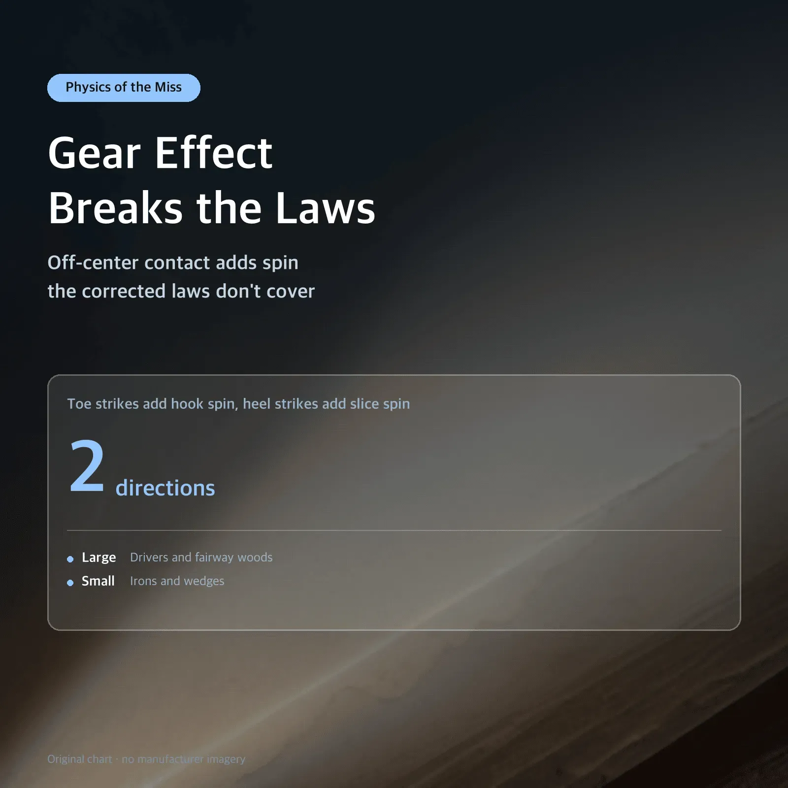 Gear Effect Breaks the Laws — Off-center contact adds spin the corrected laws don't cover