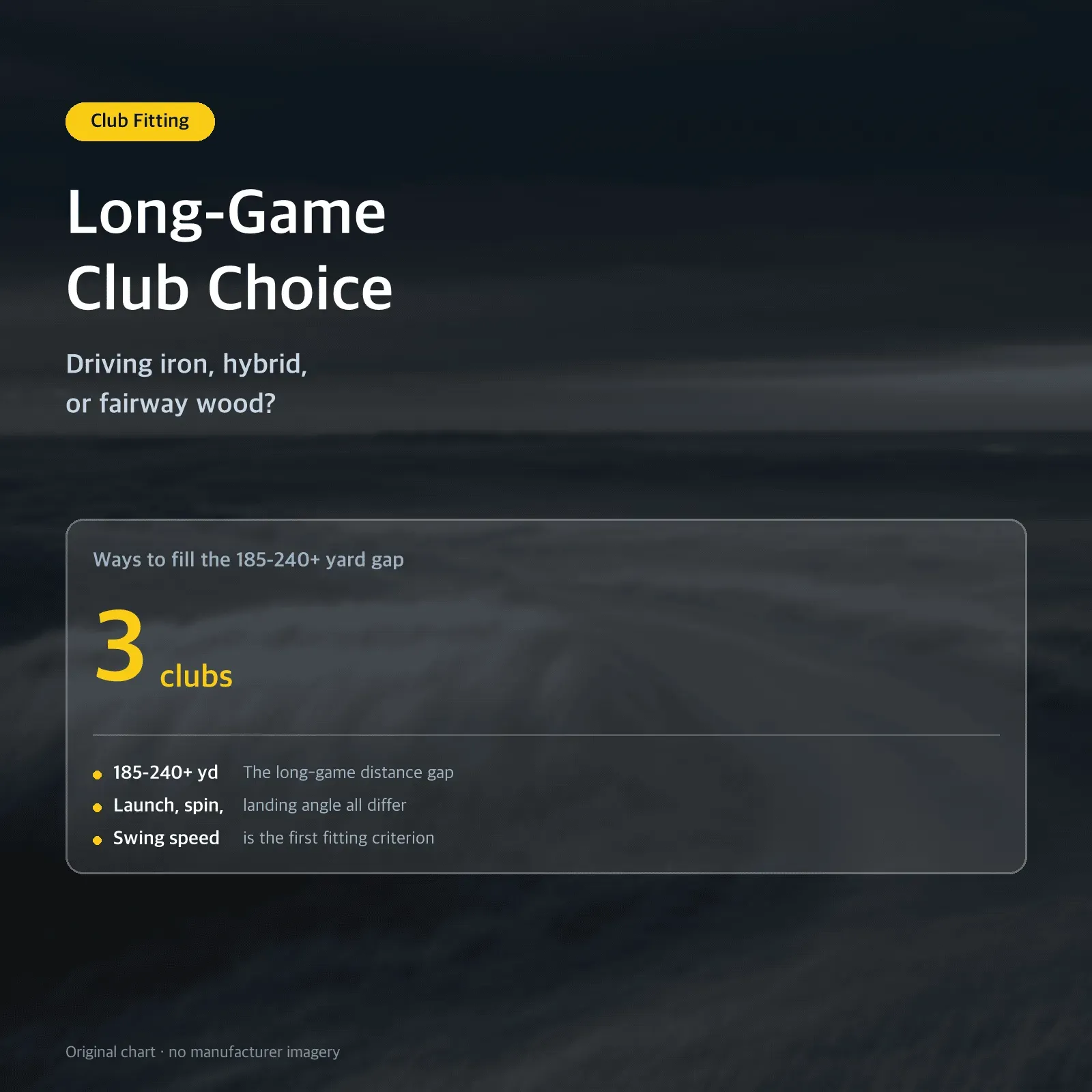 Long-Game Club Choice — Driving iron, hybrid, or fairway wood?