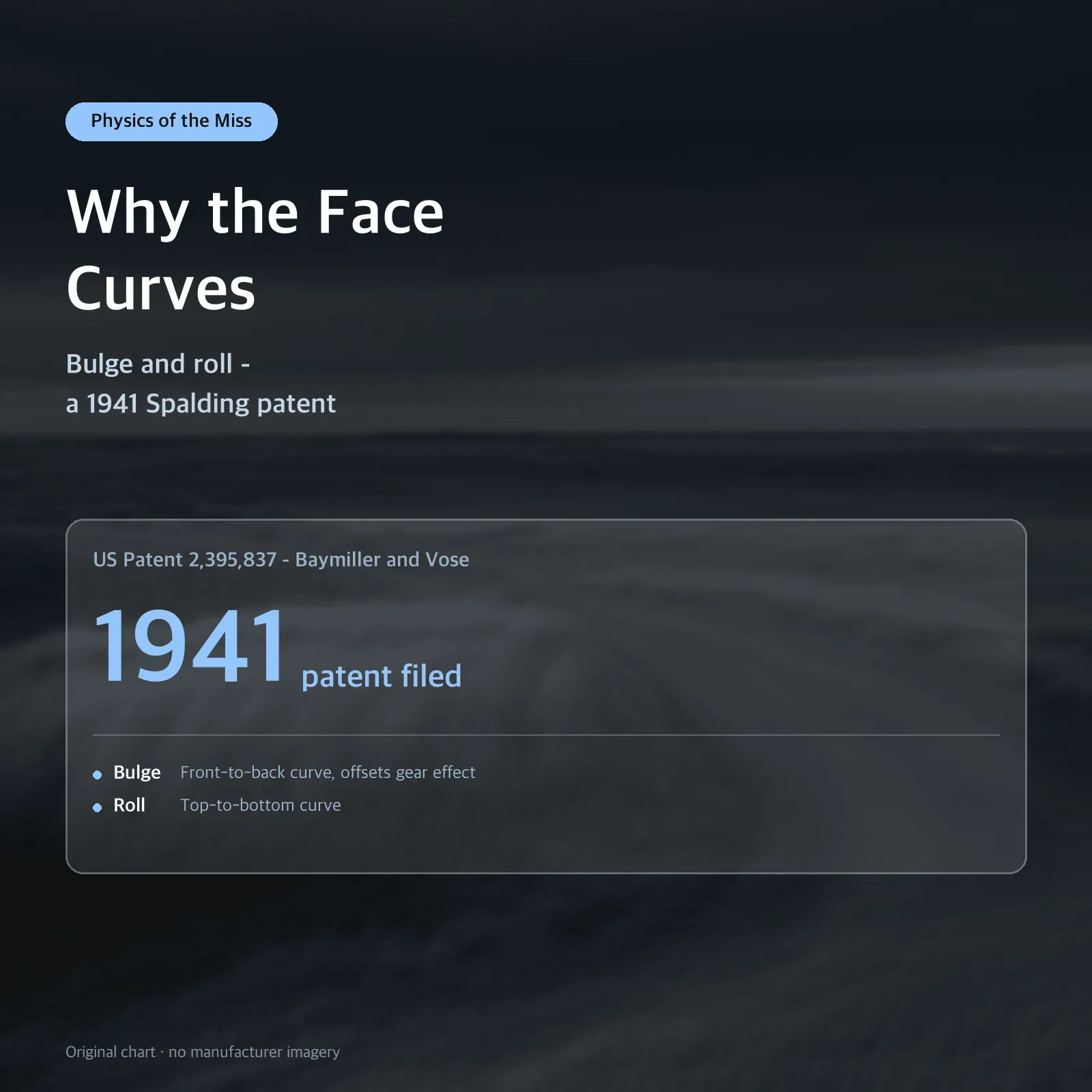 Why the Face Curves — Bulge and roll - a 1941 Spalding patent