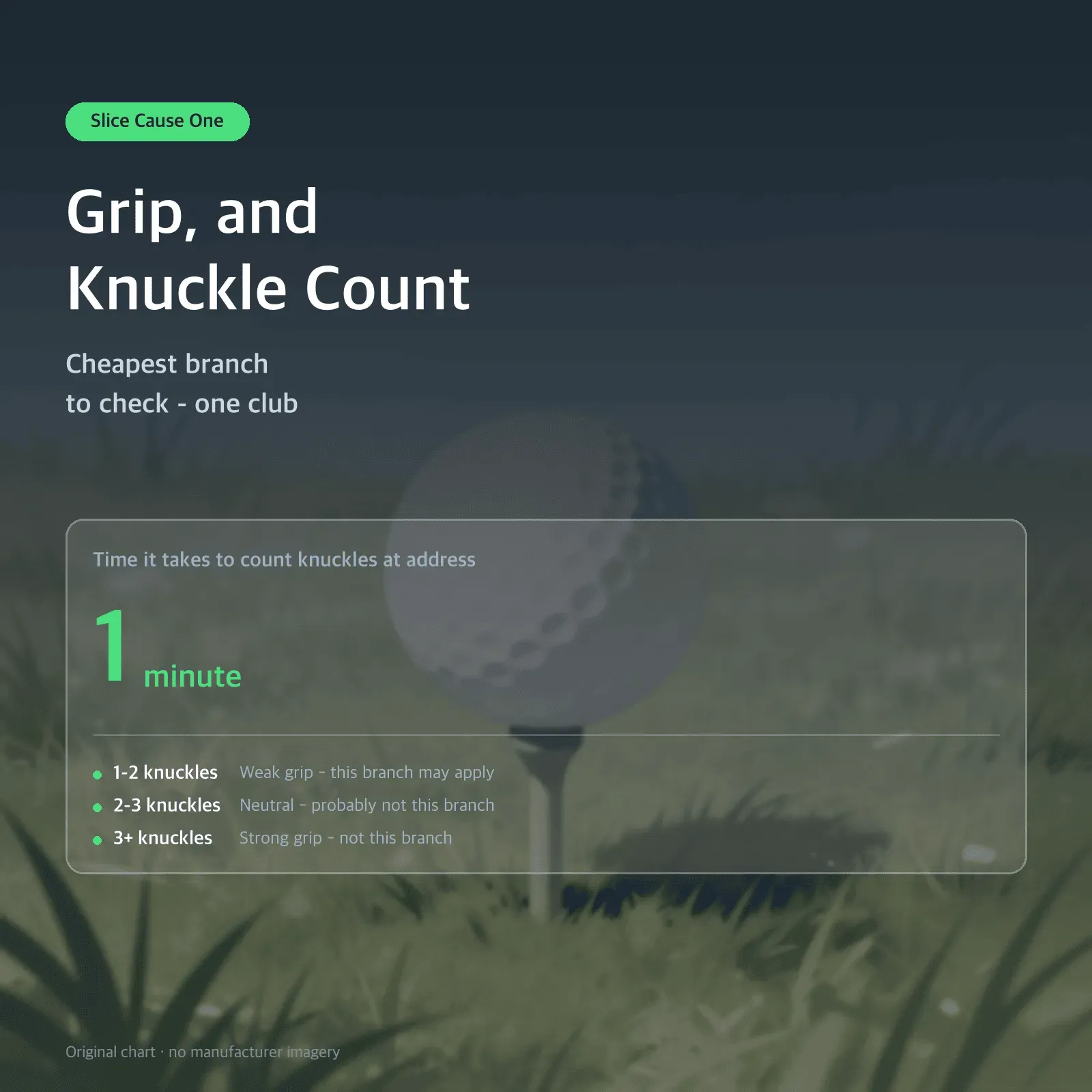 Grip, and Knuckle Count — Cheapest branch to check - one club