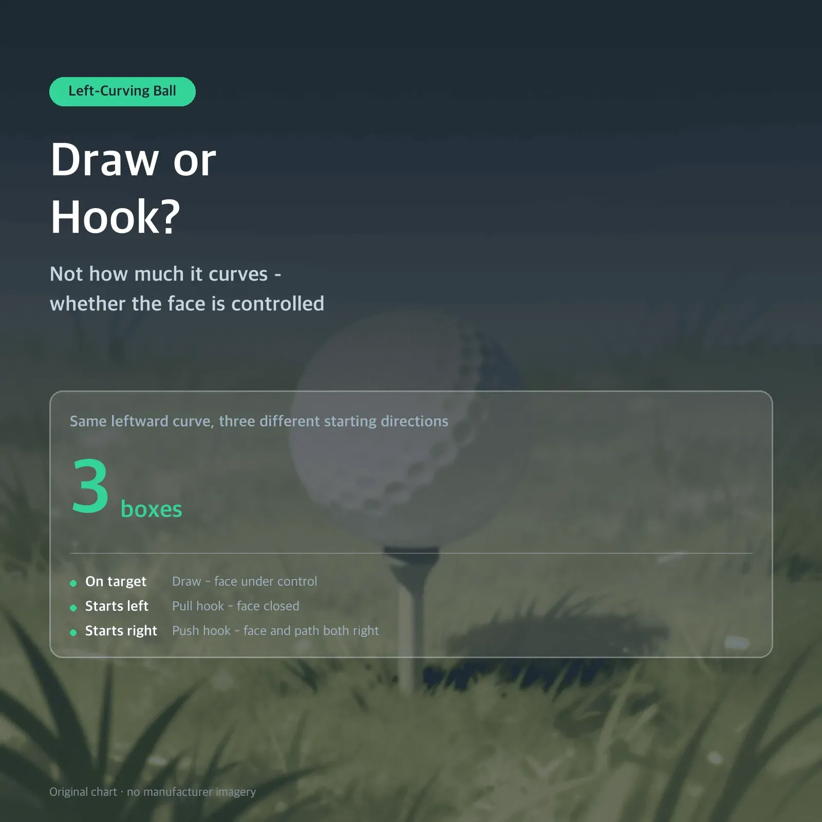 Draw or Hook? — Not how much it curves - whether the face is controlled