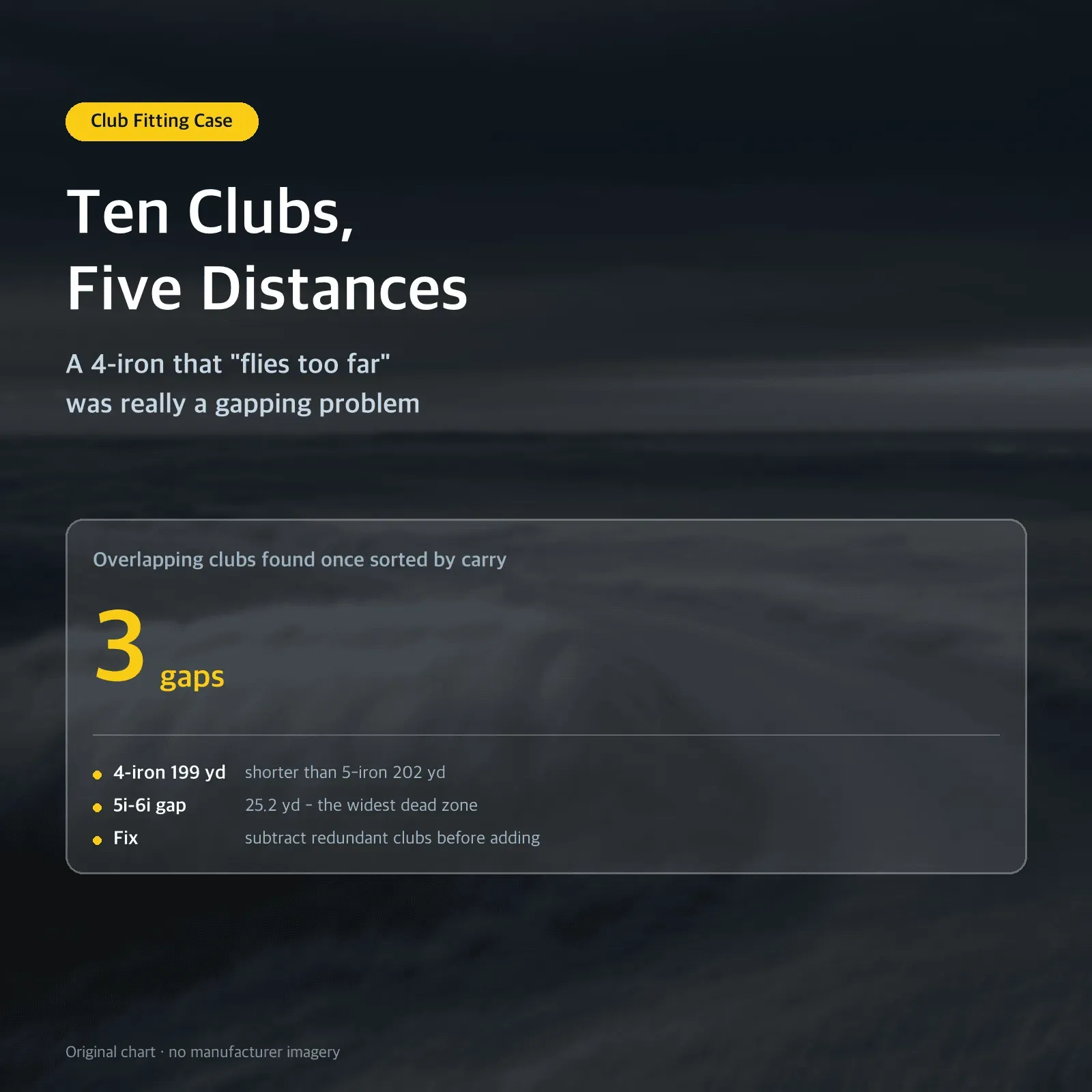 Ten Clubs, Five Distances — A 4-iron that "flies too far" was really a gapping problem