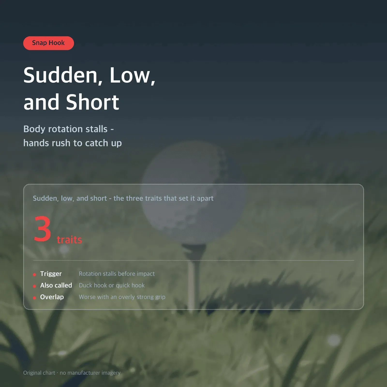 Sudden, Low, and Short — Body rotation stalls - hands rush to catch up