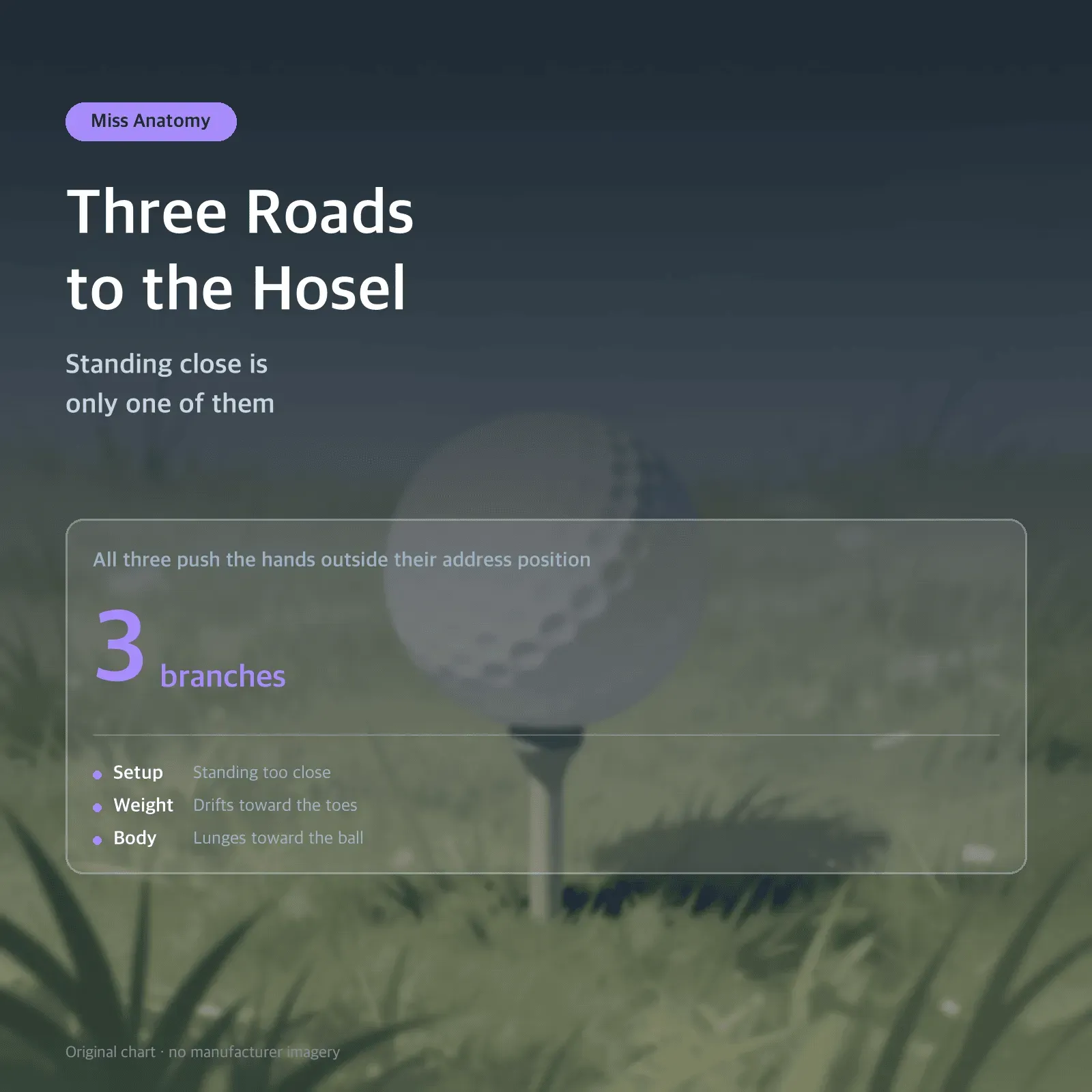 Three Roads to the Hosel — Standing close is only one of them