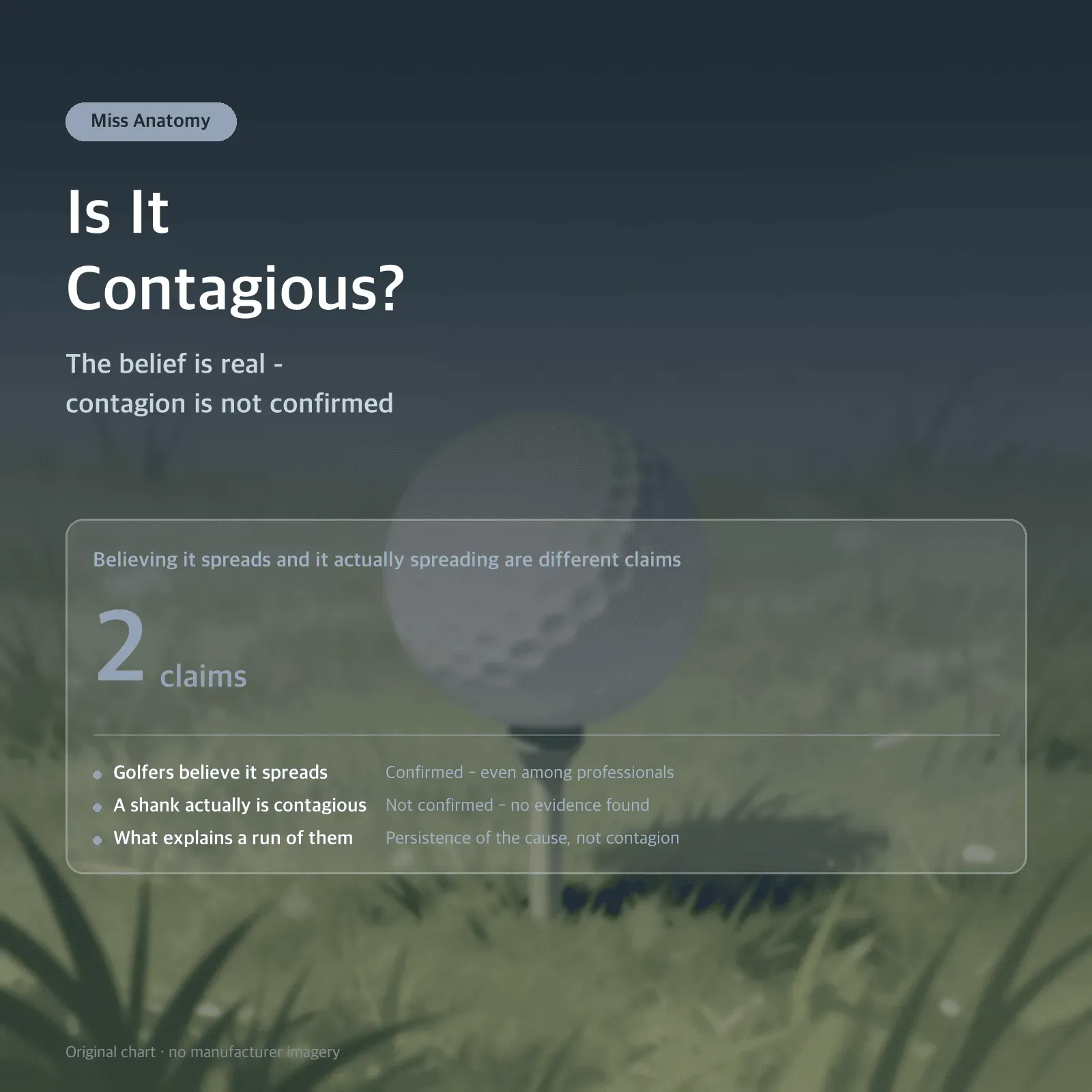 Is It Contagious? — The belief is real - contagion is not confirmed