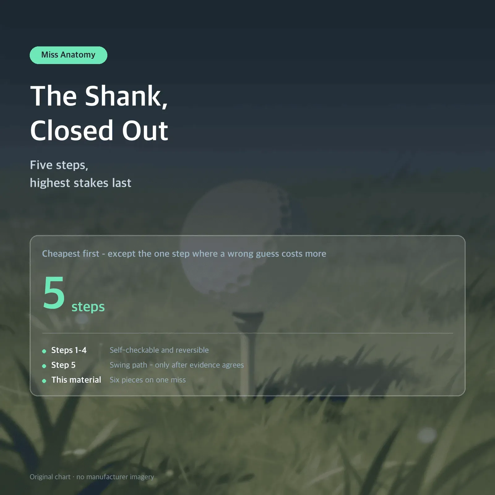 The Shank, Closed Out — Five steps, highest stakes last