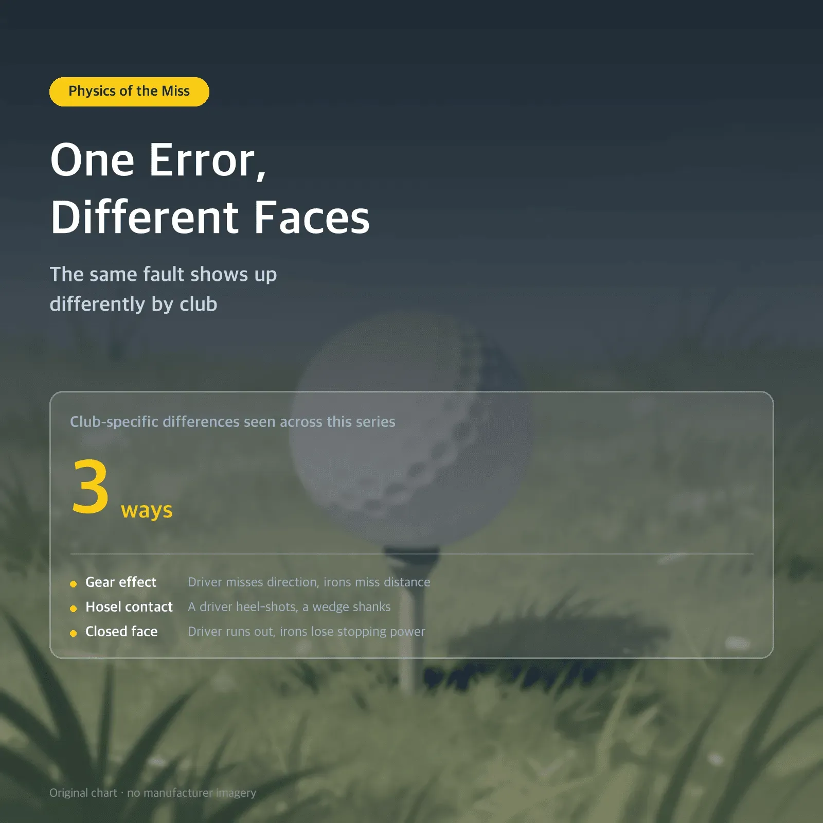 One Error, Different Faces — The same fault shows up differently by club