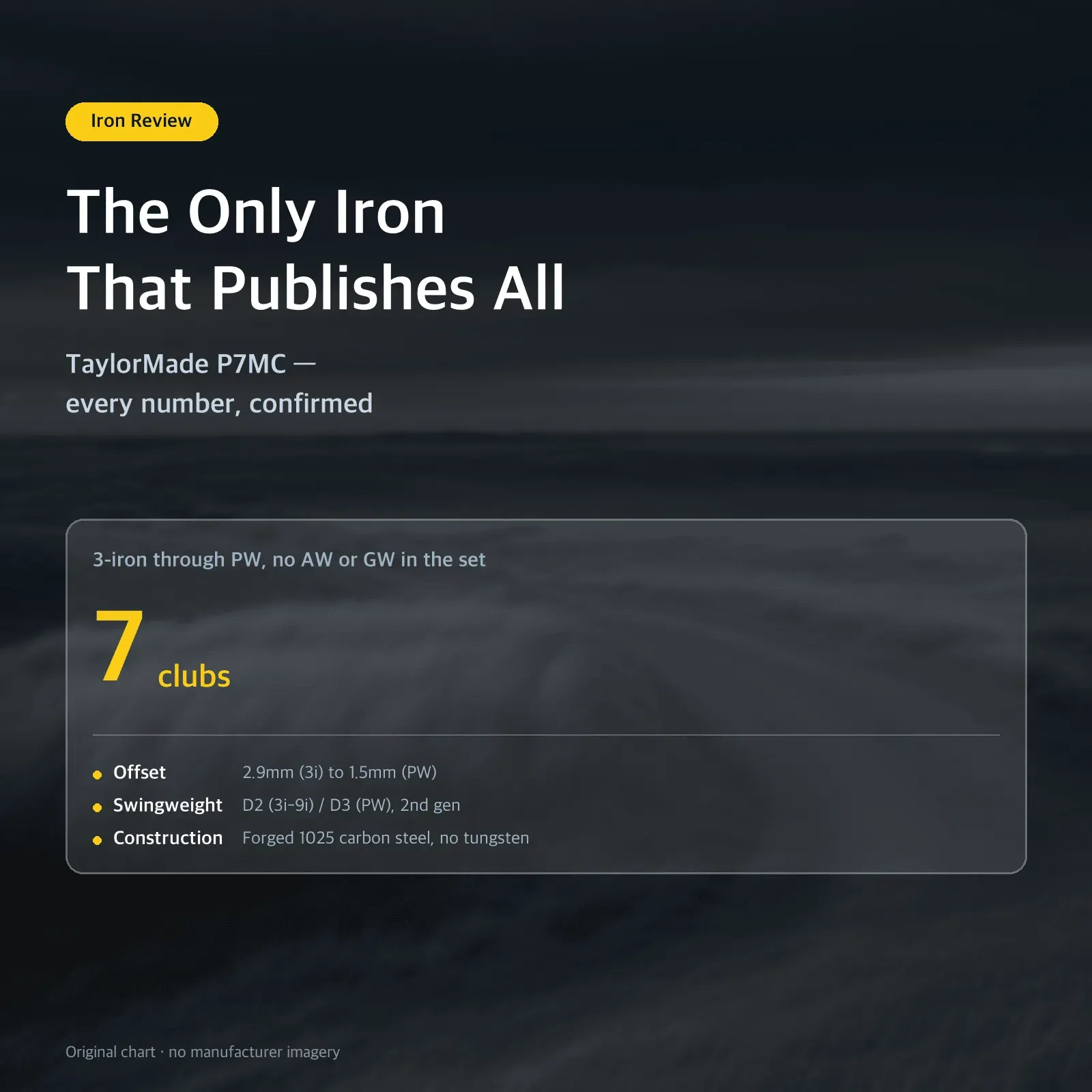 The Only Iron That Publishes All: TaylorMade P7MC — every number, confirmed