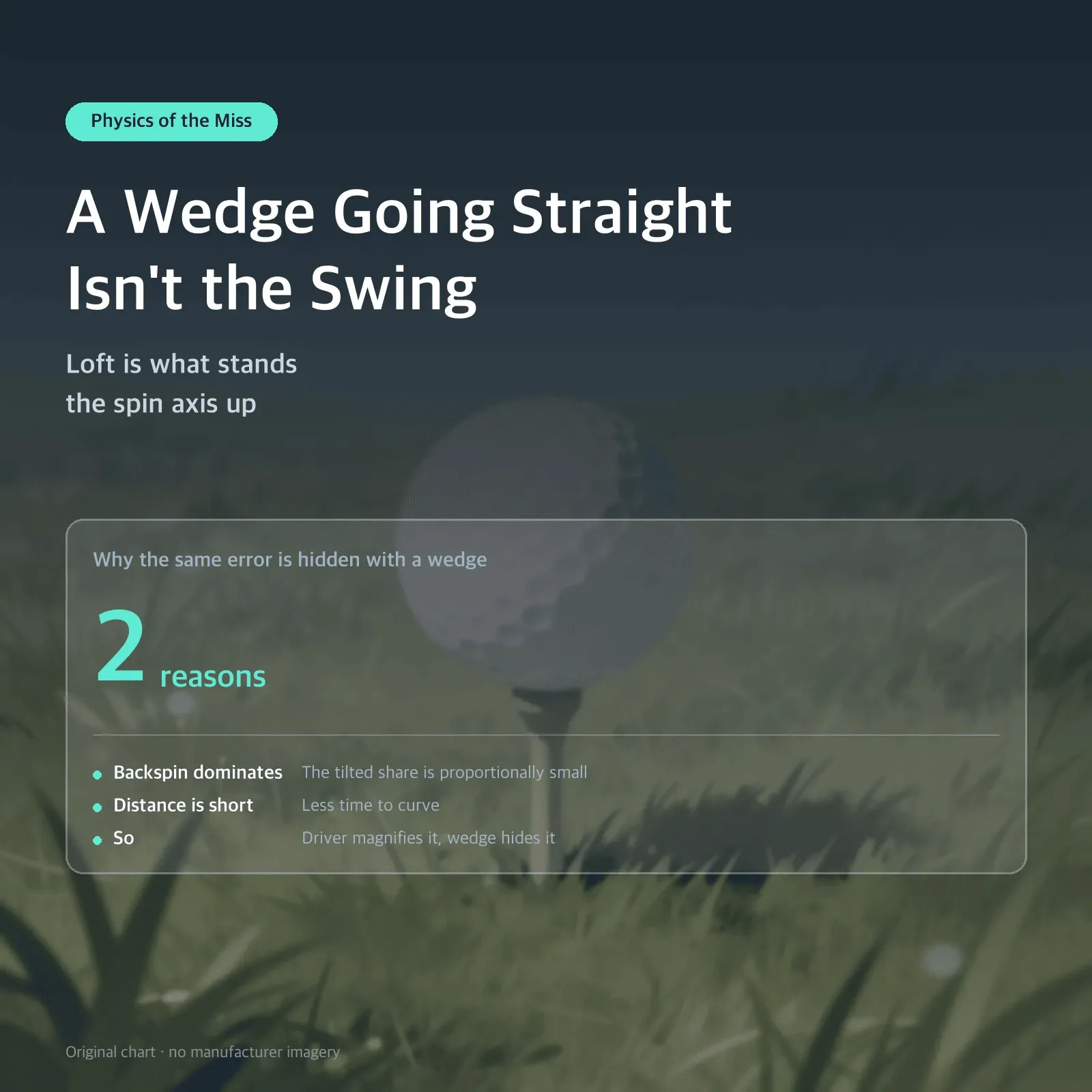A Wedge Going Straight Isn't the Swing — Loft is what stands the spin axis up