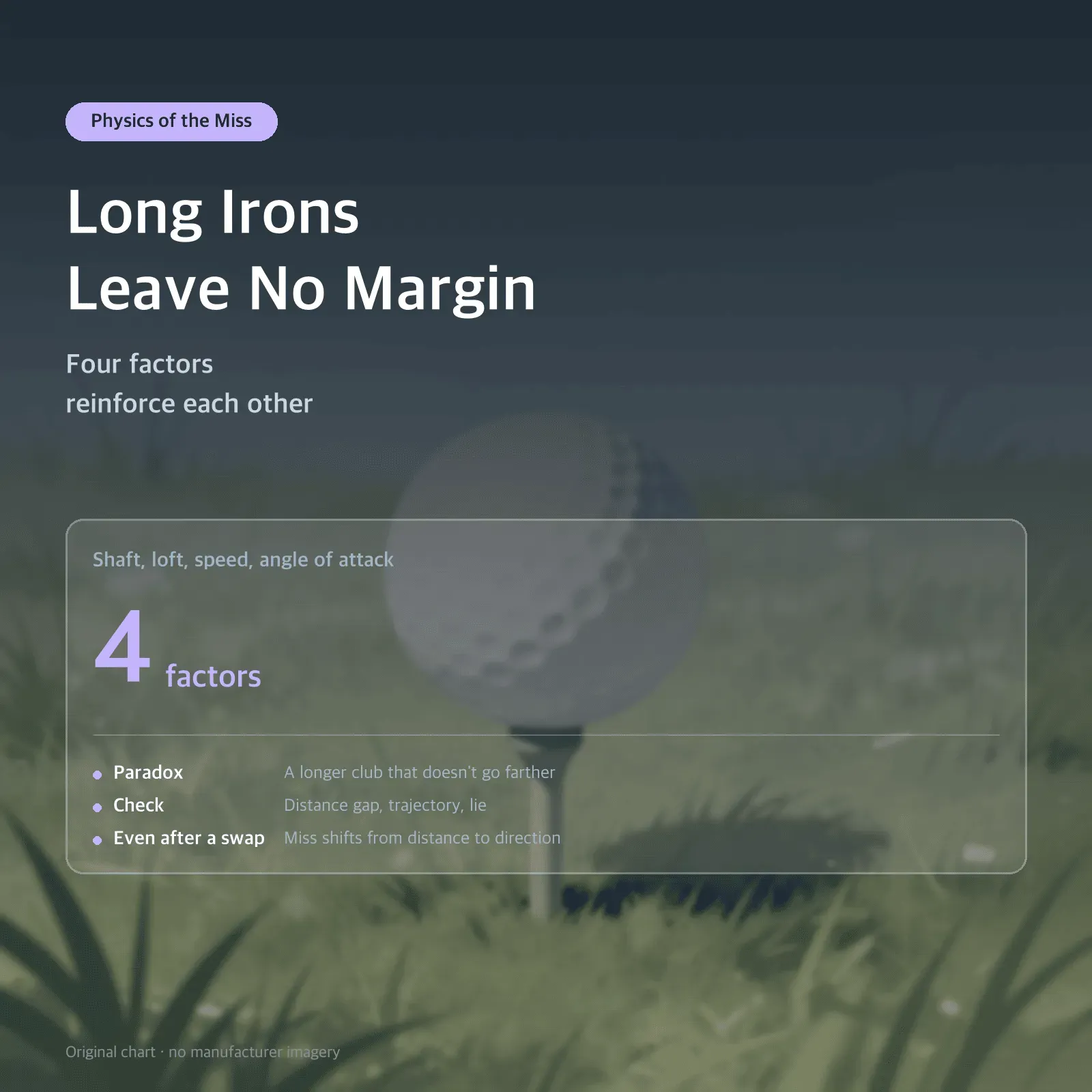 Long Irons Leave No Margin — Four factors reinforce each other