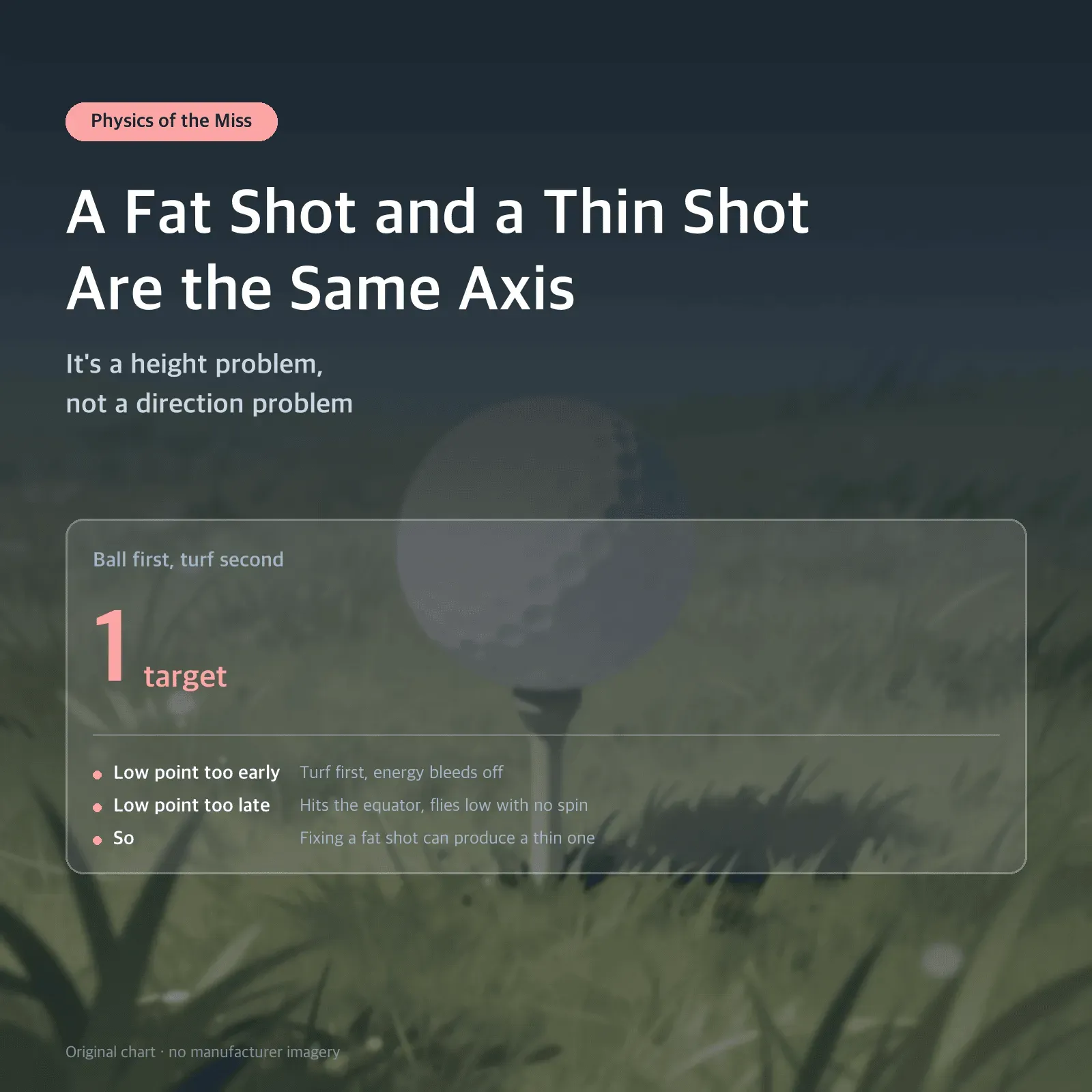 A Fat Shot and a Thin Shot Are the Same Axis — It's a height problem, not a direction problem