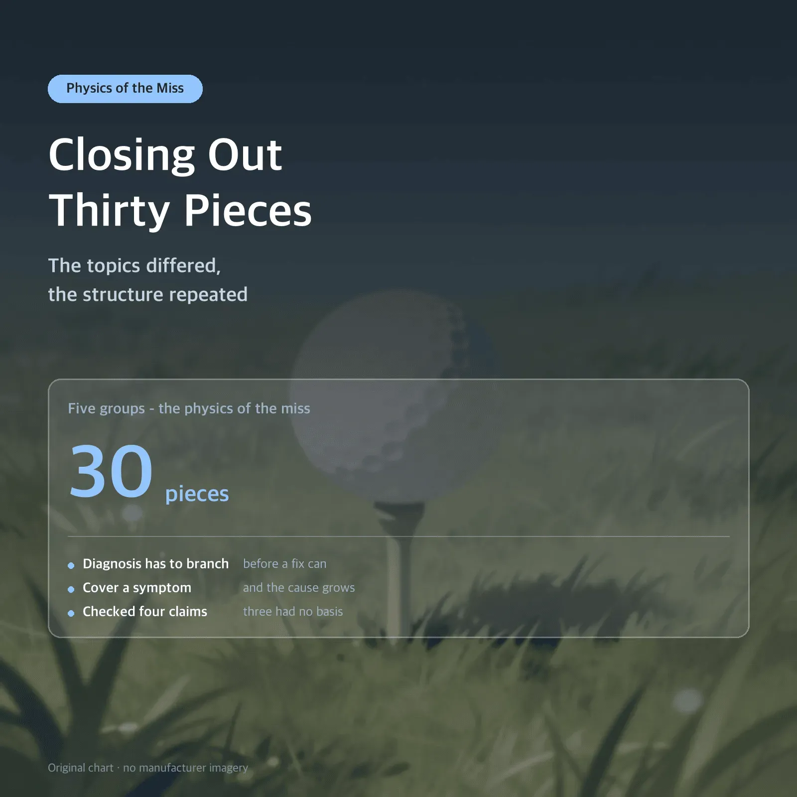 Closing Out Thirty Pieces — The topics differed, the structure repeated