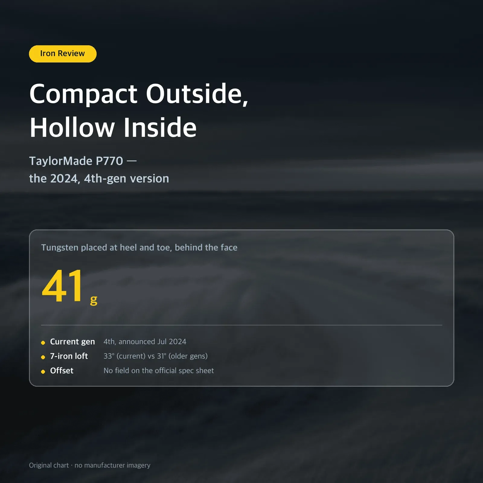 Compact Outside, Hollow Inside: TaylorMade P770 — the 2024, 4th-gen version