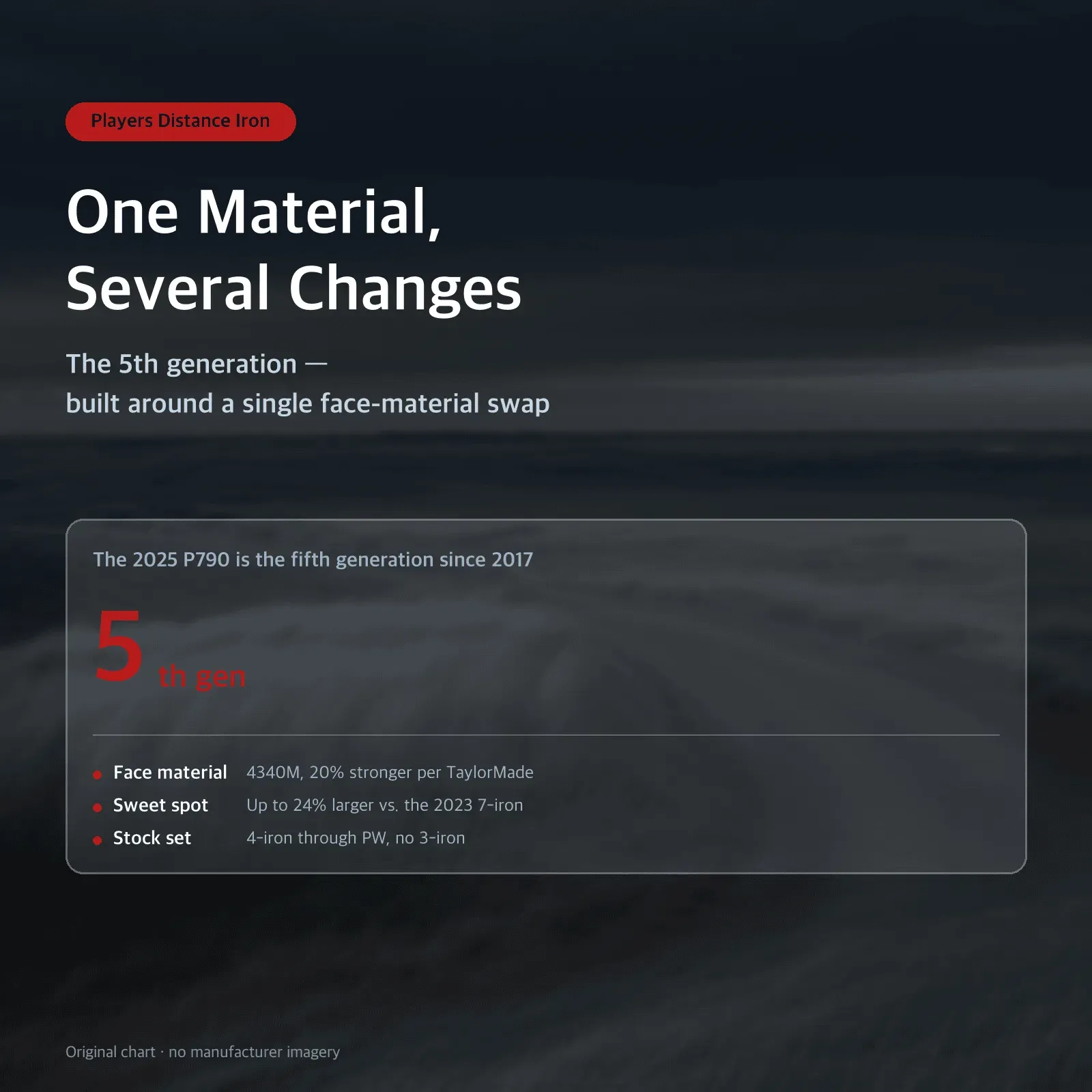 One Material, Several Changes: The 5th generation — built around a single face-material swap