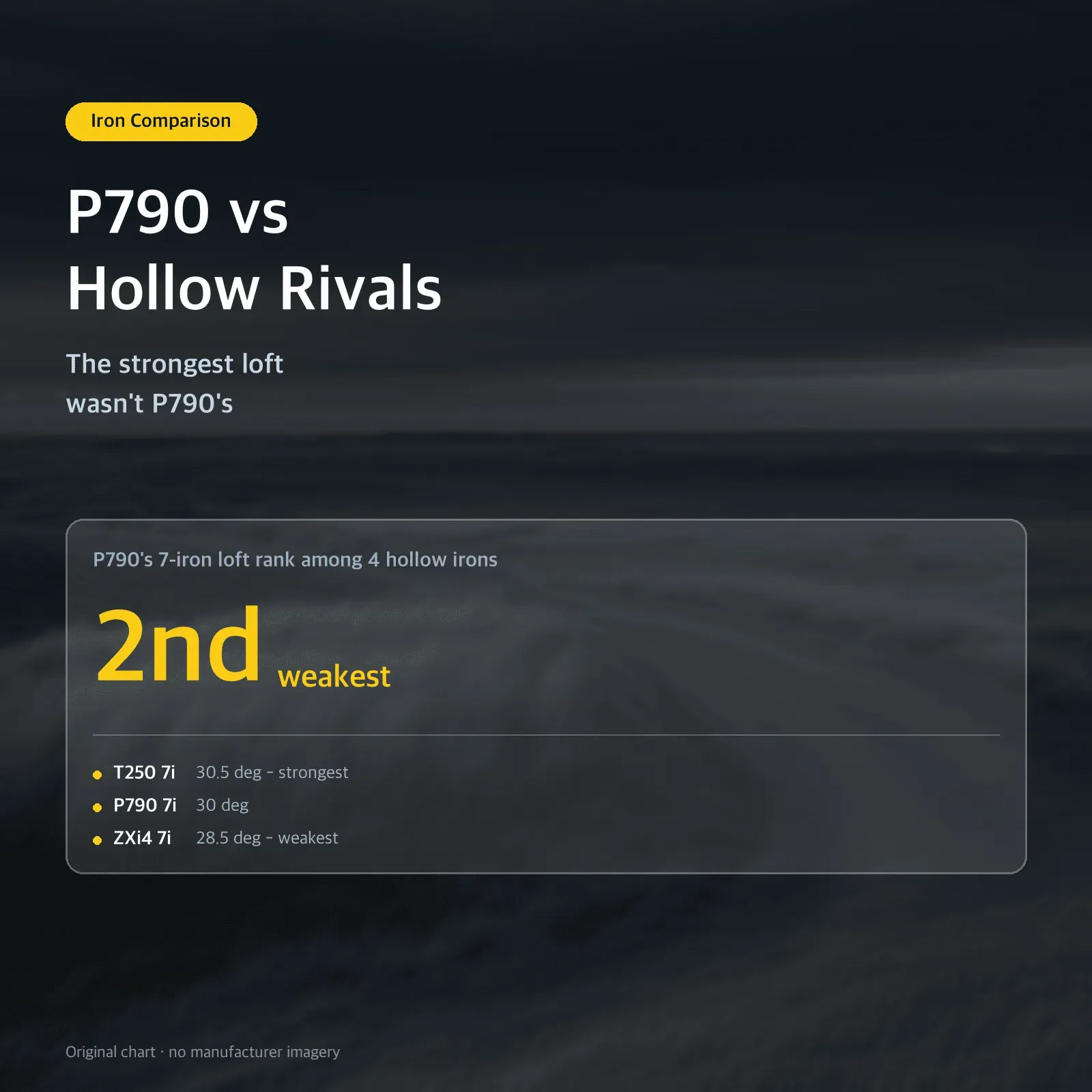 P790 vs Hollow Rivals — The strongest loft wasn't P790's