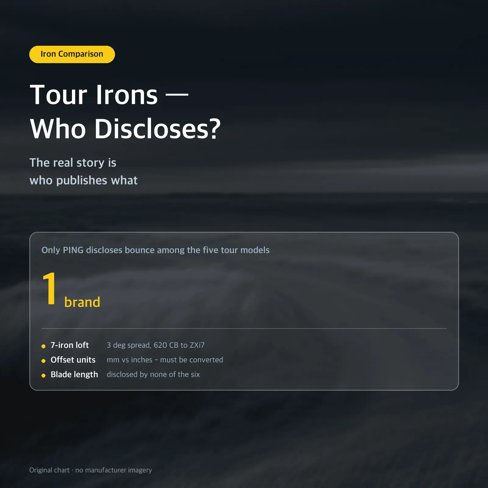Tour Irons — Who Discloses? — The real story is who publishes what