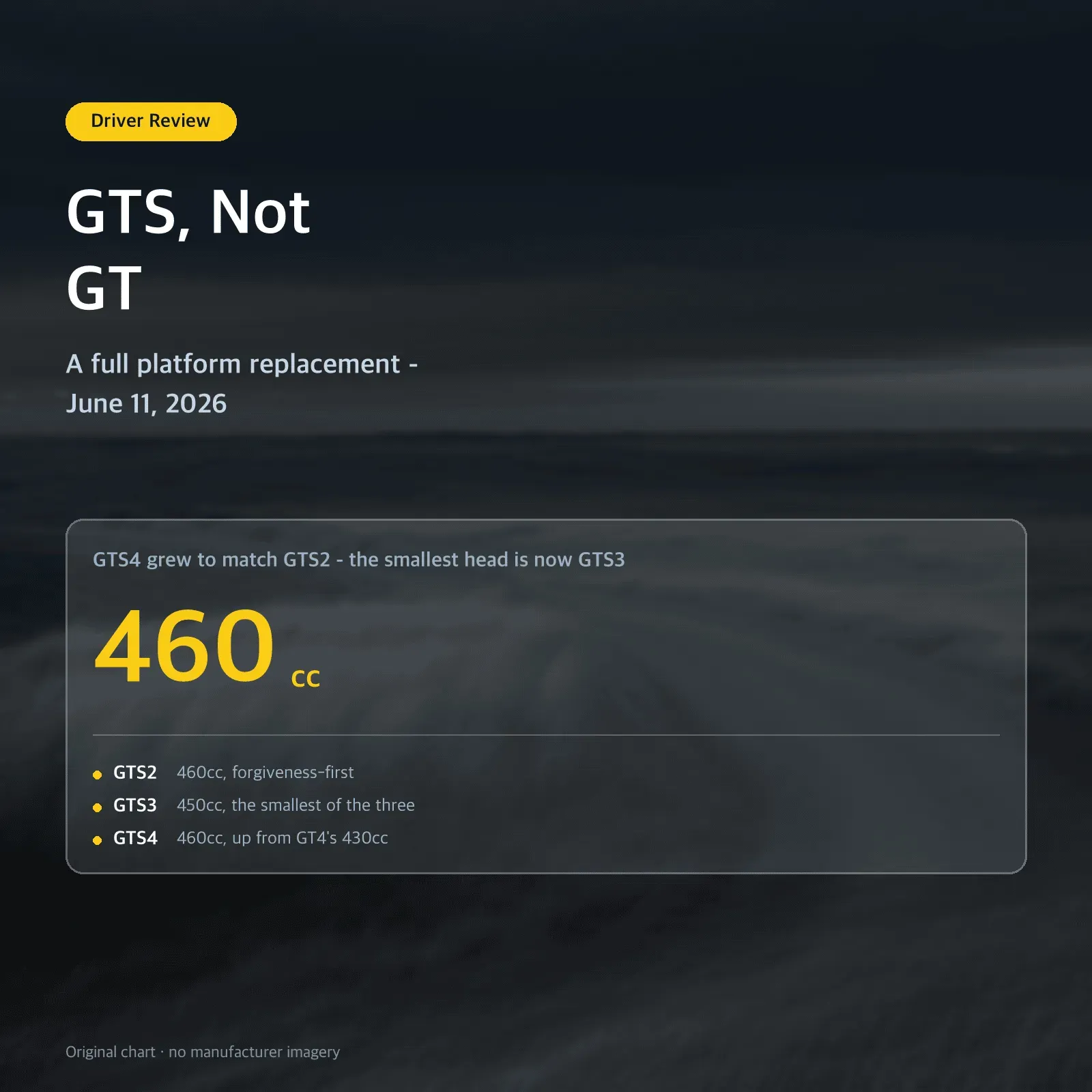 GTS, Not GT — A full platform replacement - June 11, 2026