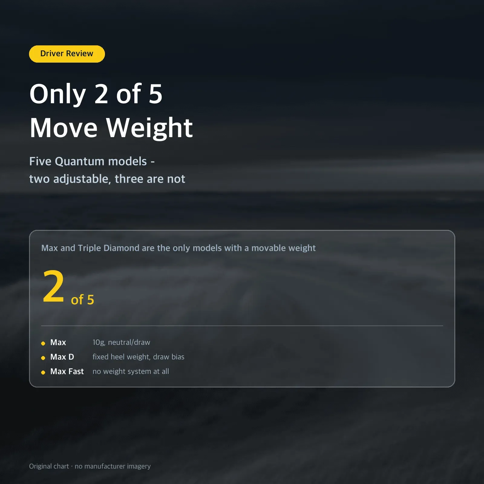 Only 2 of 5 Move Weight — Five Quantum models - two adjustable, three are not