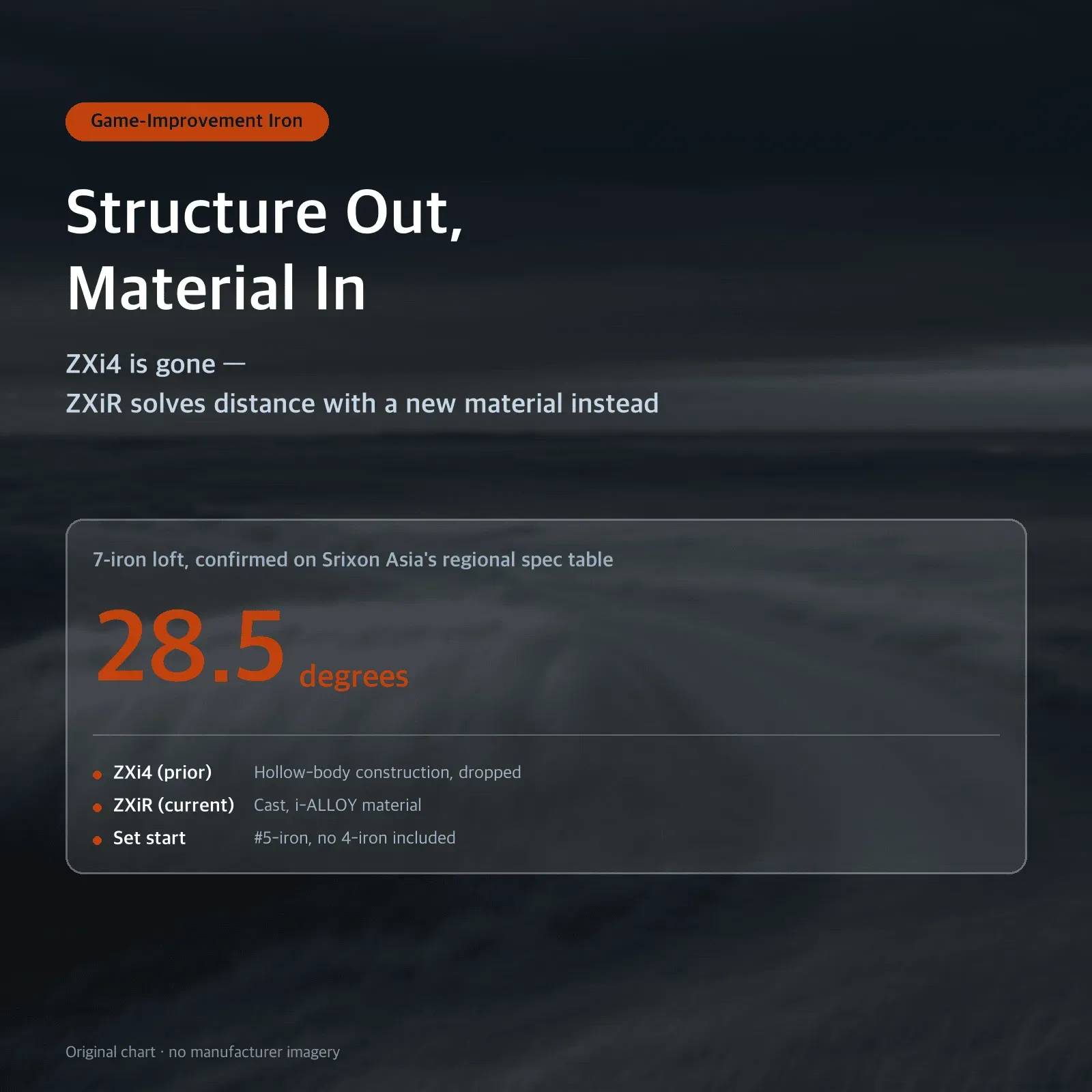 Structure Out, Material In: ZXi4 is gone — ZXiR solves distance with a new material instead
