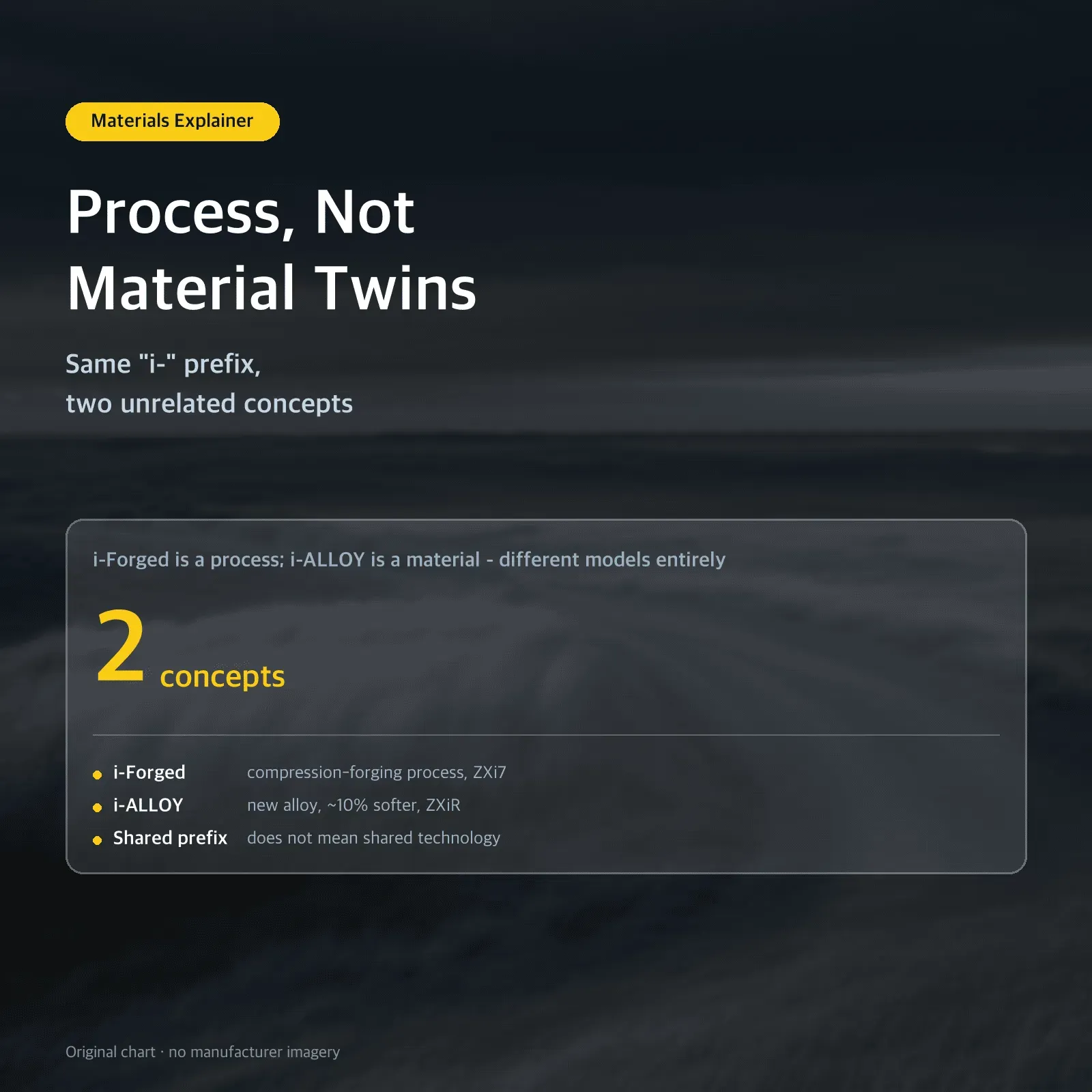 Process, Not Material Twins — Same "i-" prefix, two unrelated concepts