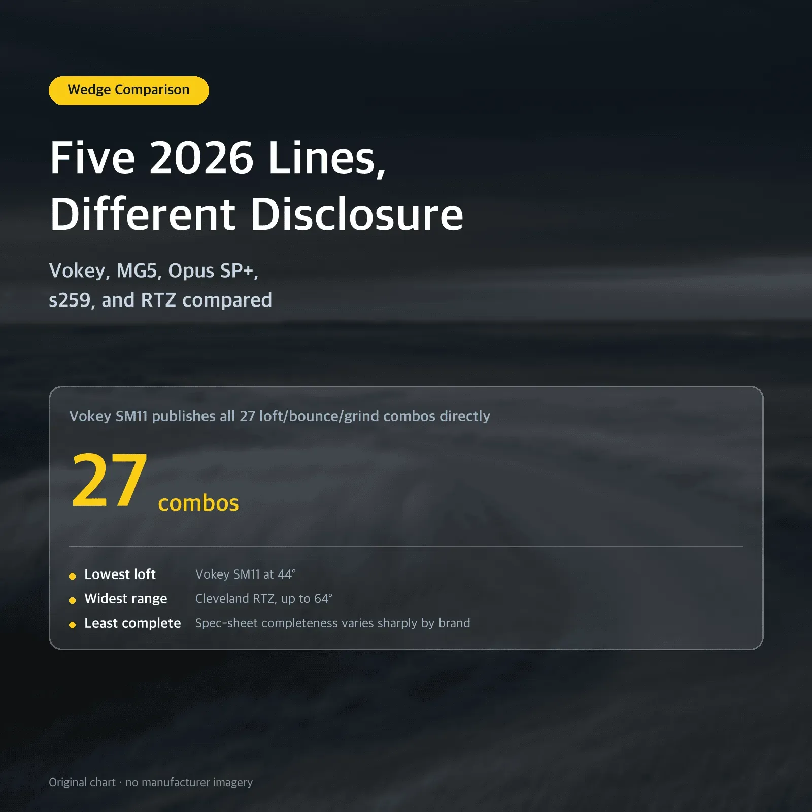 Five 2026 Lines, Different Disclosure — Vokey, MG5, Opus SP+, s259, and RTZ compared