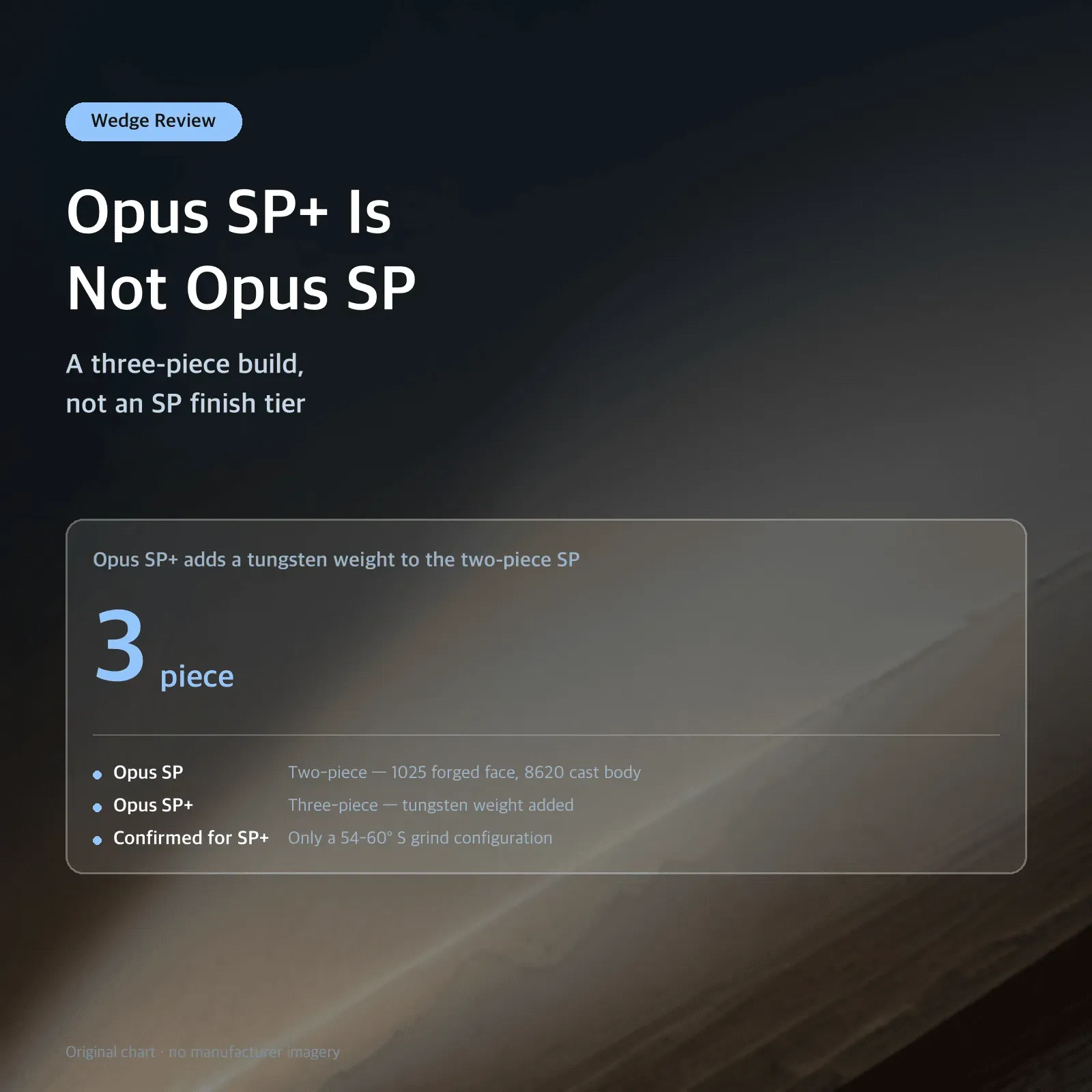 Opus SP+ Is Not Opus SP — A three-piece build, not an SP finish tier