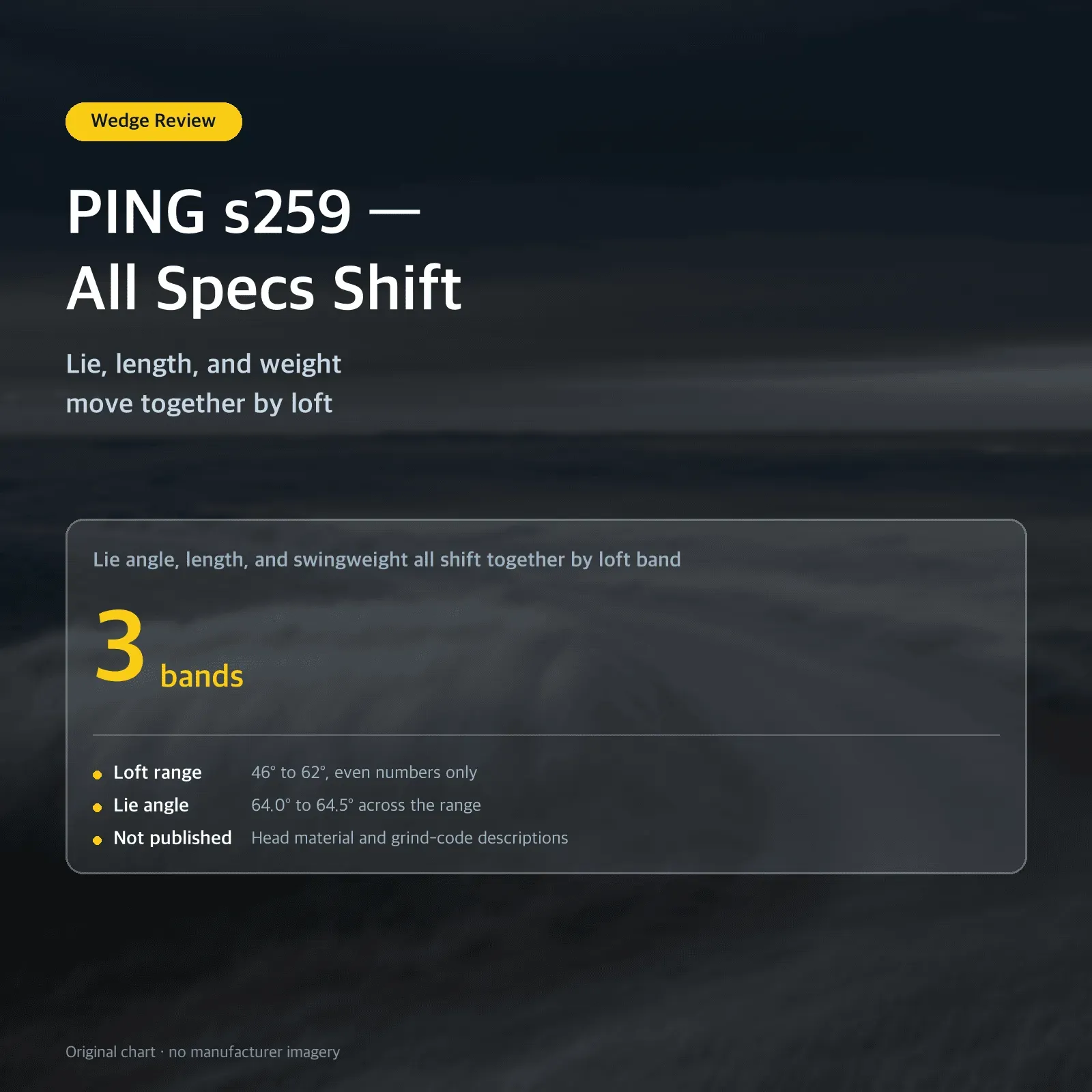 PING s259 — All Specs Shift — Lie, length, and weight move together by loft