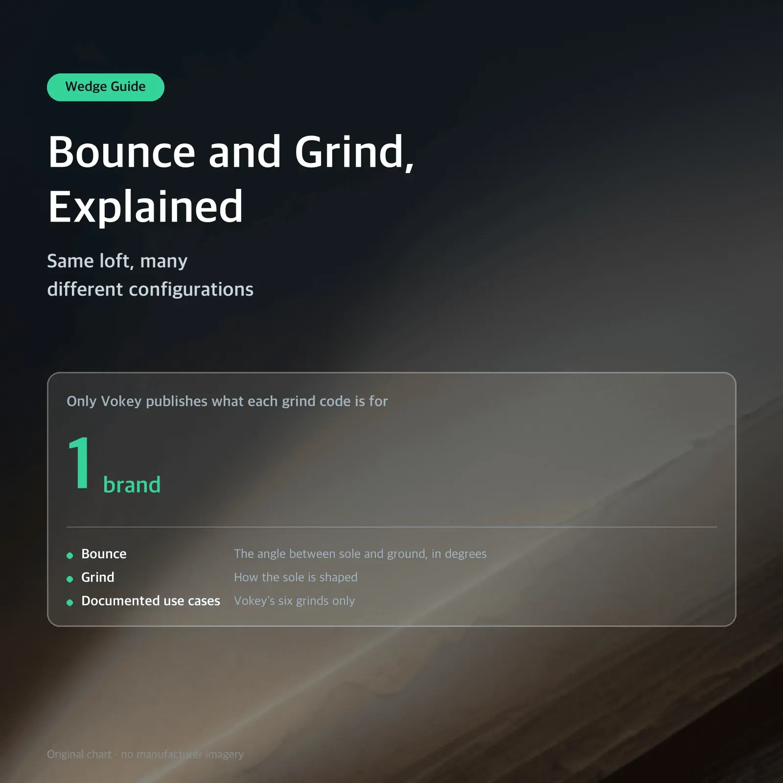Bounce and Grind, Explained — Same loft, many different configurations