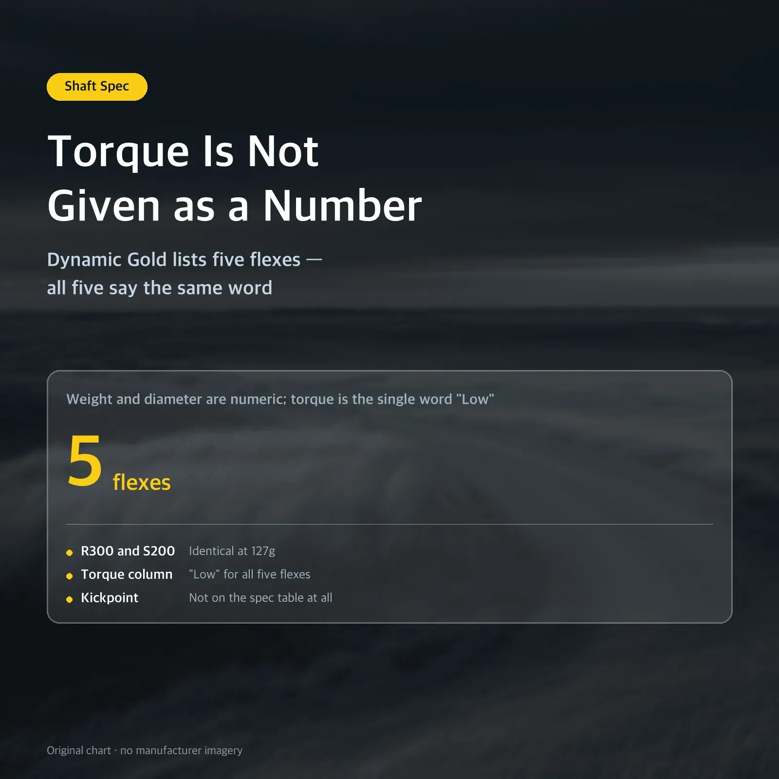 Torque Is Not Given as a Number: Dynamic Gold lists five flexes — all five say the same word