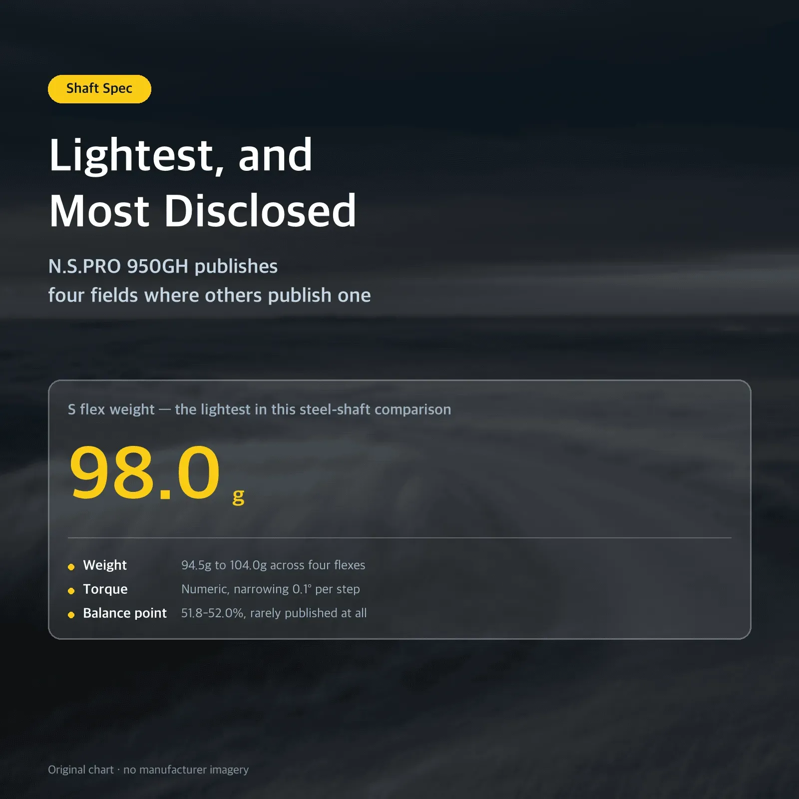 Lightest, and Most Disclosed — N.S.PRO 950GH publishes four fields where others publish one