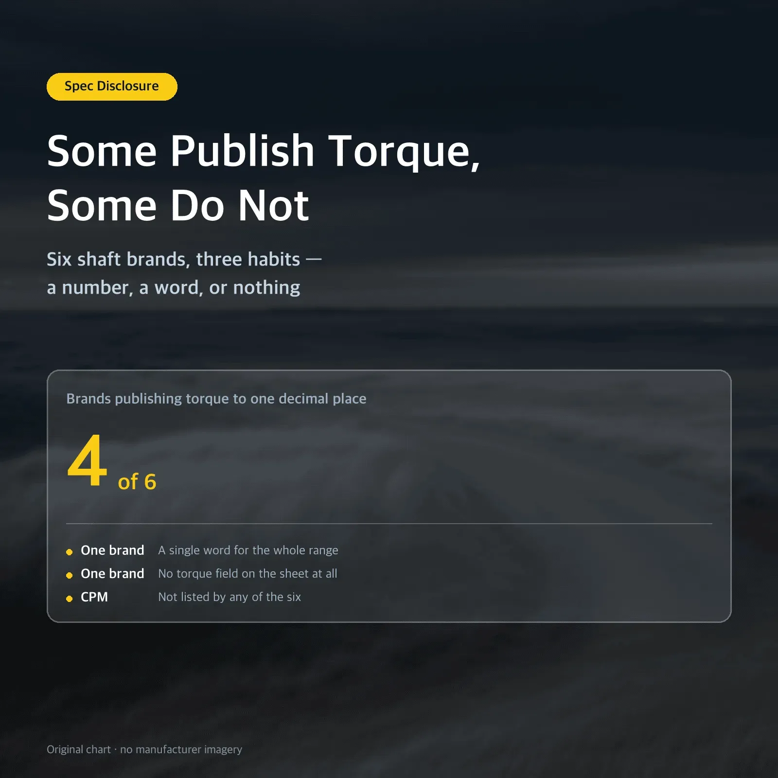 Some Publish Torque, Some Do Not: Six shaft brands, three habits — a number, a word, or nothing