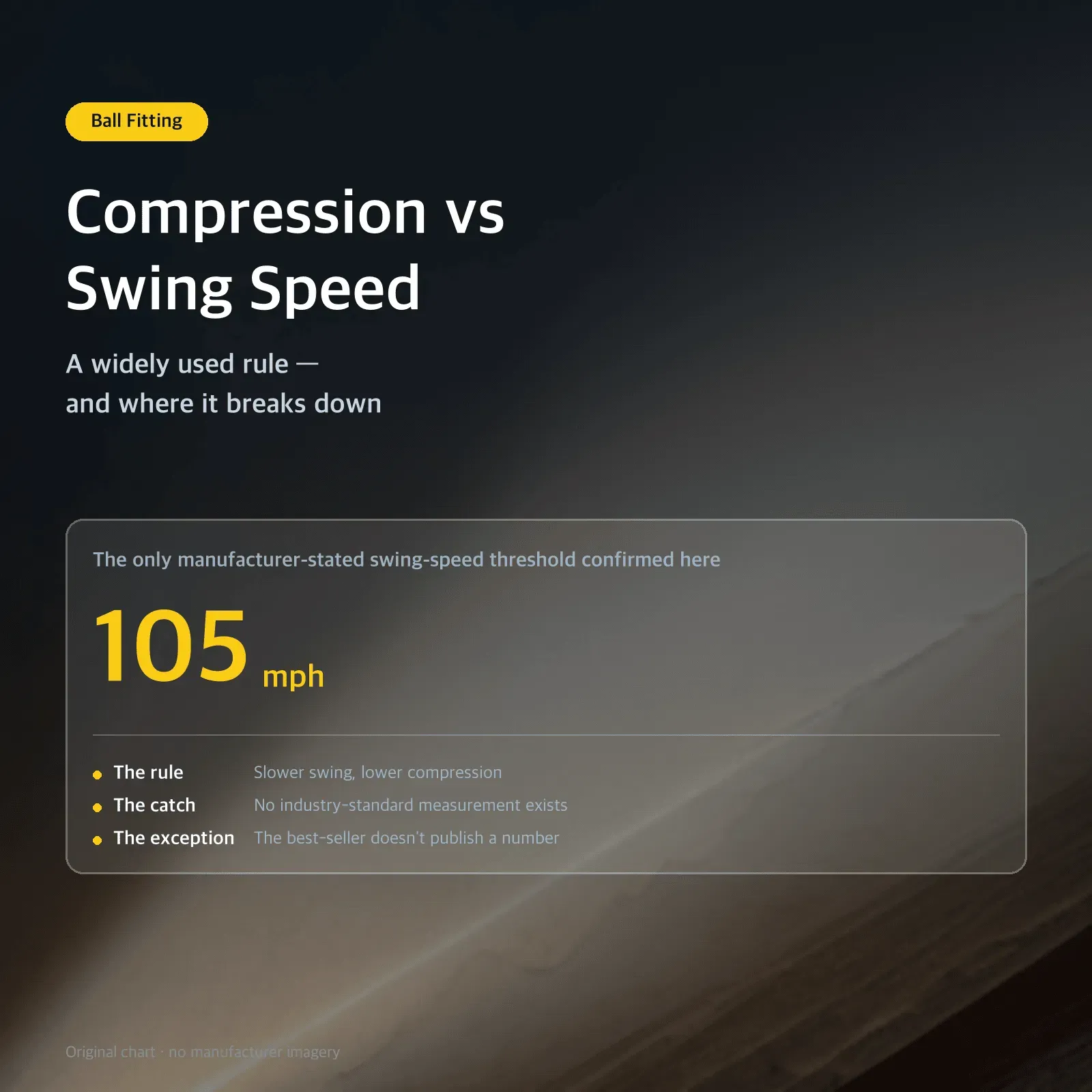 Compression vs Swing Speed: A widely used rule — and where it breaks down