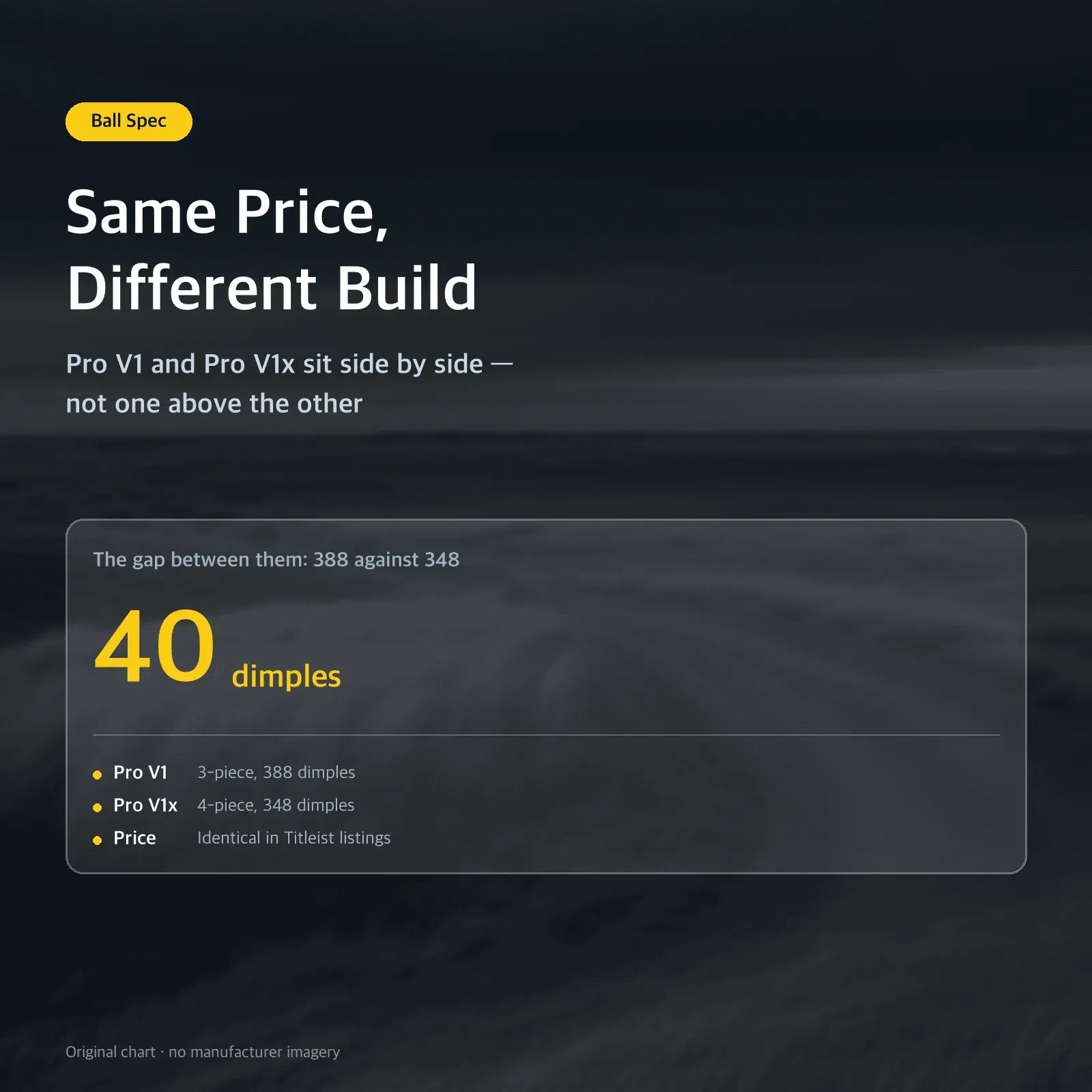 Same Price, Different Build: Pro V1 and Pro V1x sit side by side — not one above the other