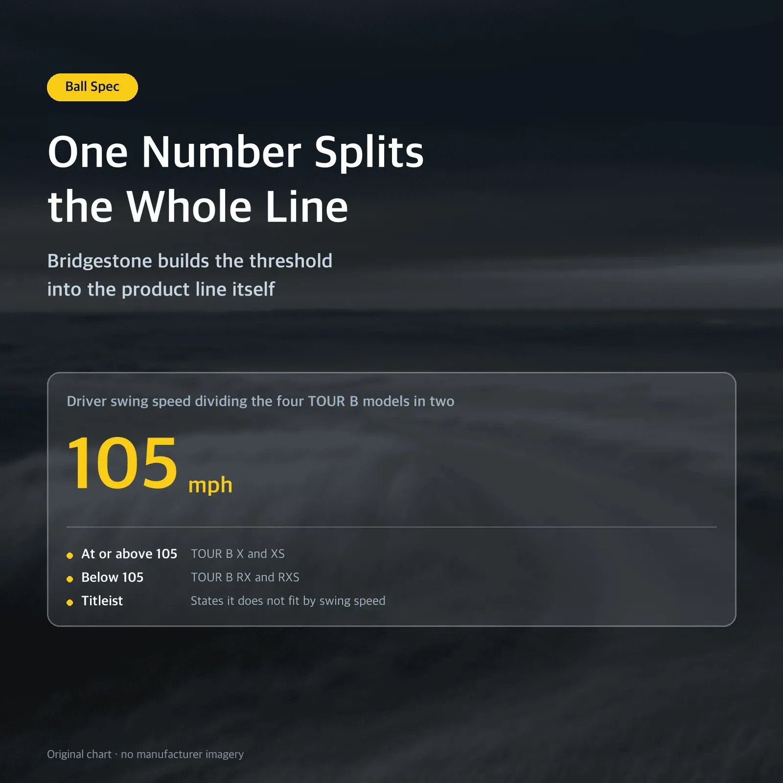 One Number Splits the Whole Line — Bridgestone builds the threshold into the product line itself