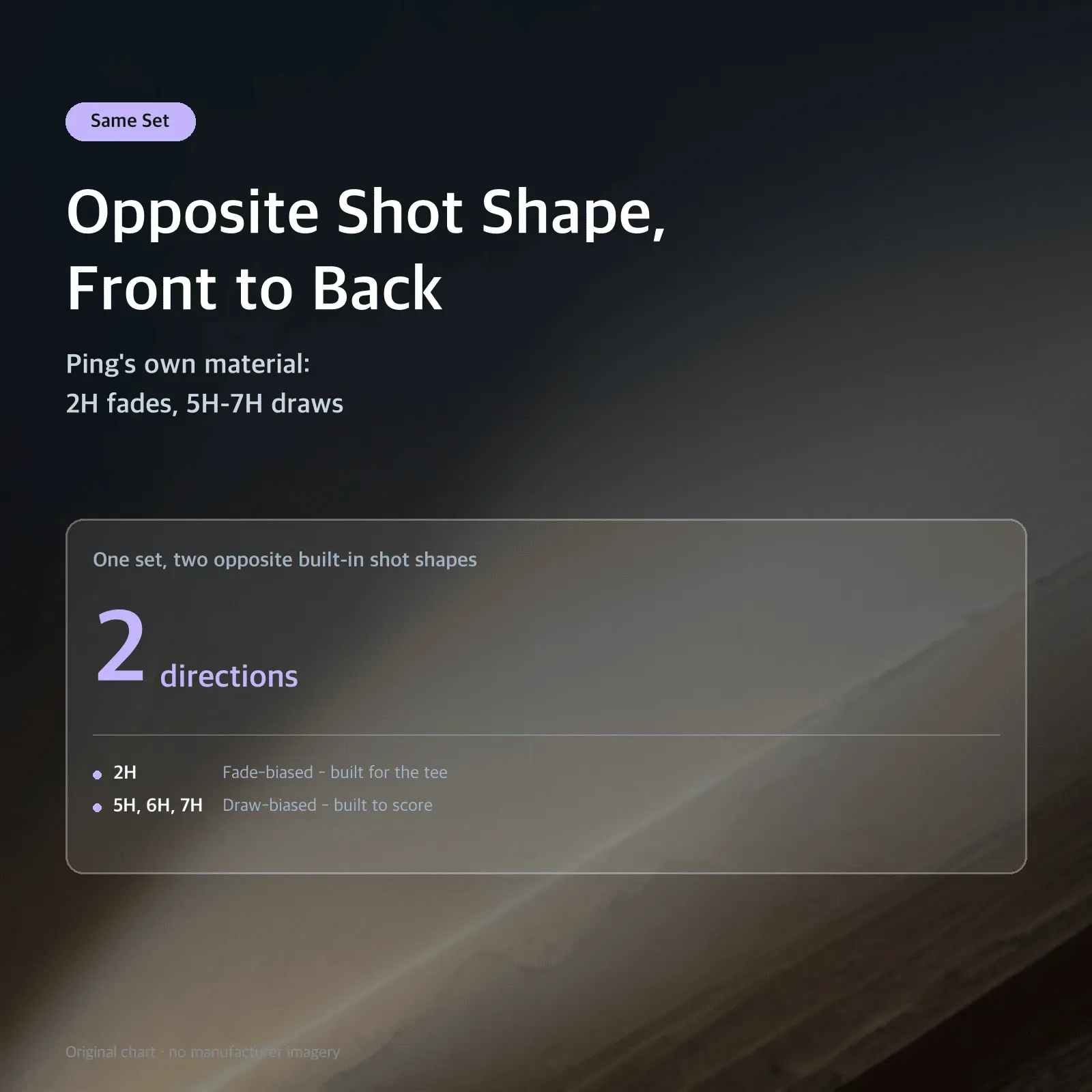 Opposite Shot Shape, Front to Back — Ping's own material: 2H fades, 5H-7H draws