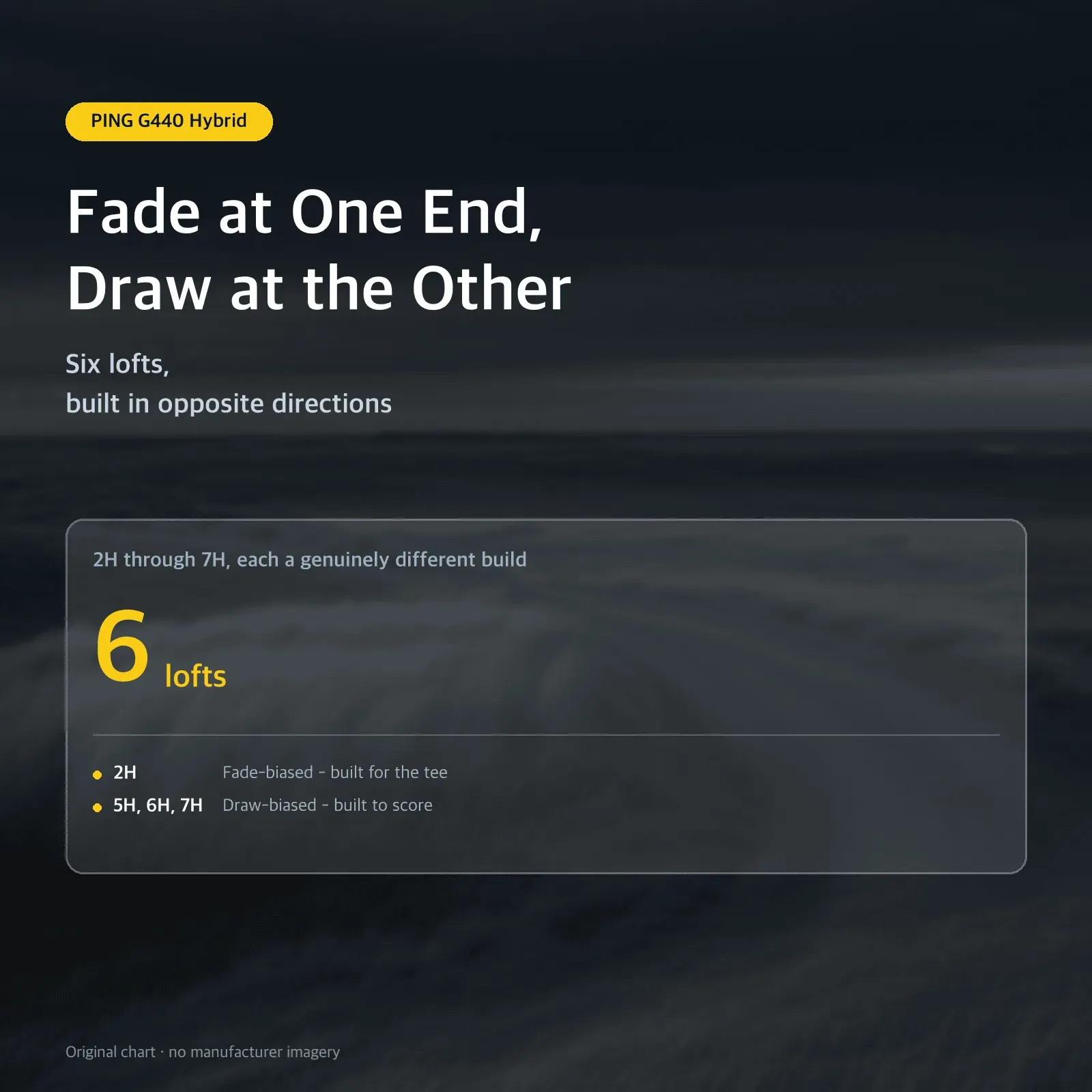 Fade at One End, Draw at the Other — Six lofts, built in opposite directions